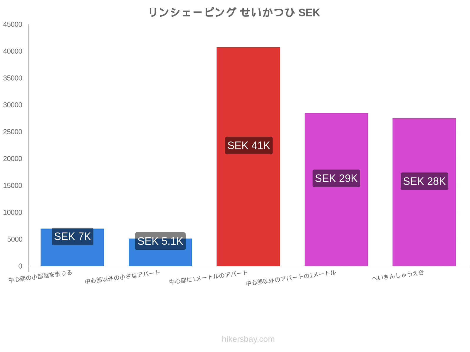 リンシェーピング せいかつひ hikersbay.com