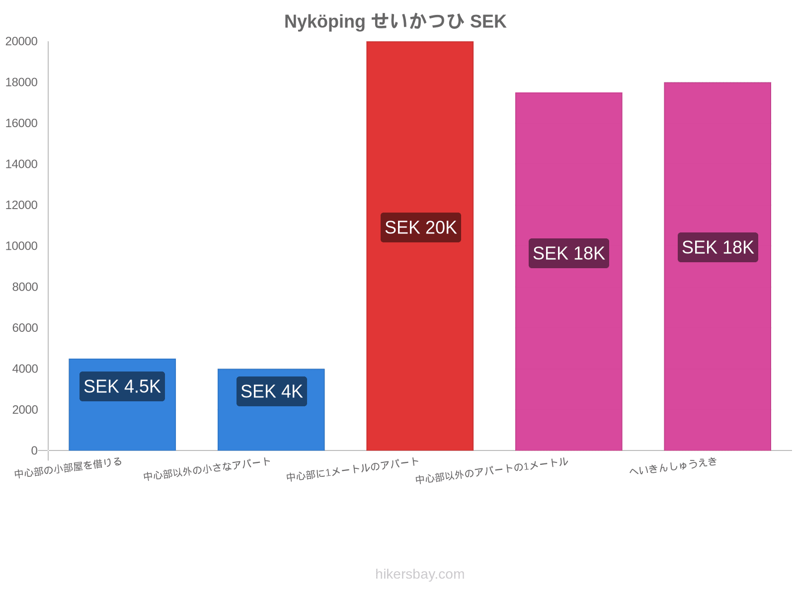 Nyköping せいかつひ hikersbay.com