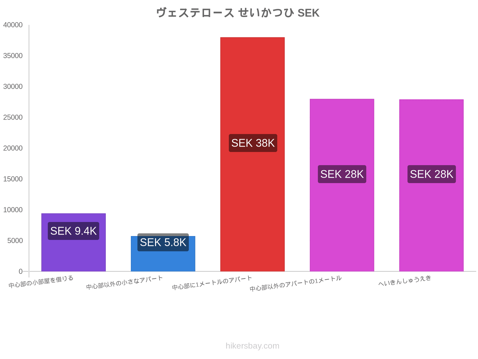 ヴェステロース せいかつひ hikersbay.com