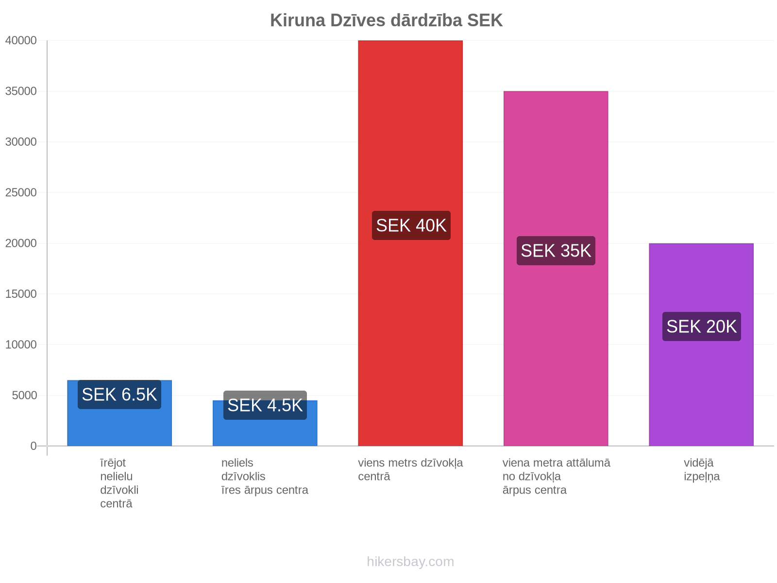 Kiruna dzīves dārdzība hikersbay.com