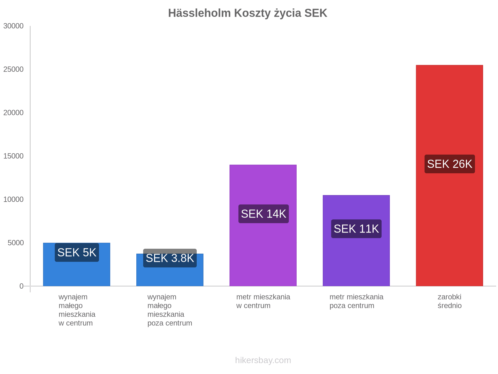 Hässleholm koszty życia hikersbay.com