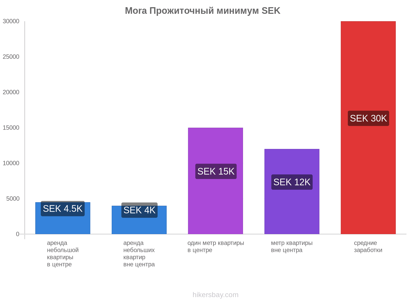 Mora стоимость жизни hikersbay.com