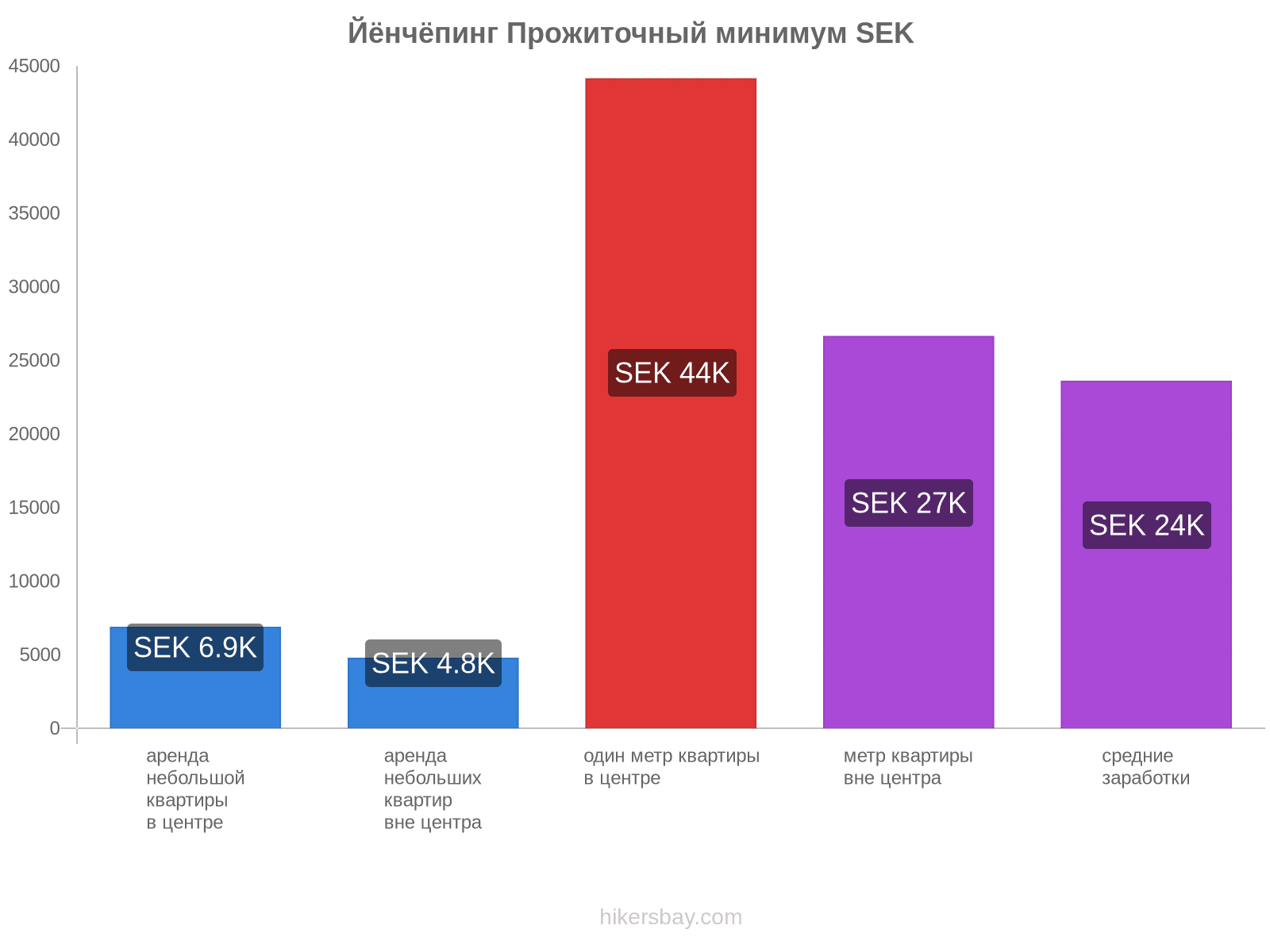 Йёнчёпинг стоимость жизни hikersbay.com