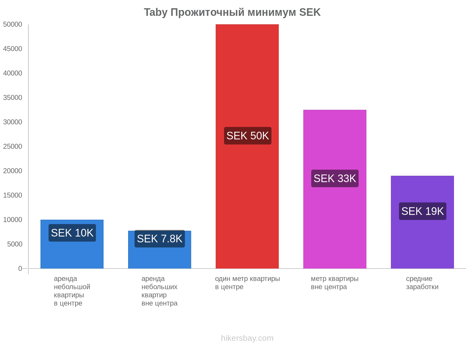 Taby стоимость жизни hikersbay.com