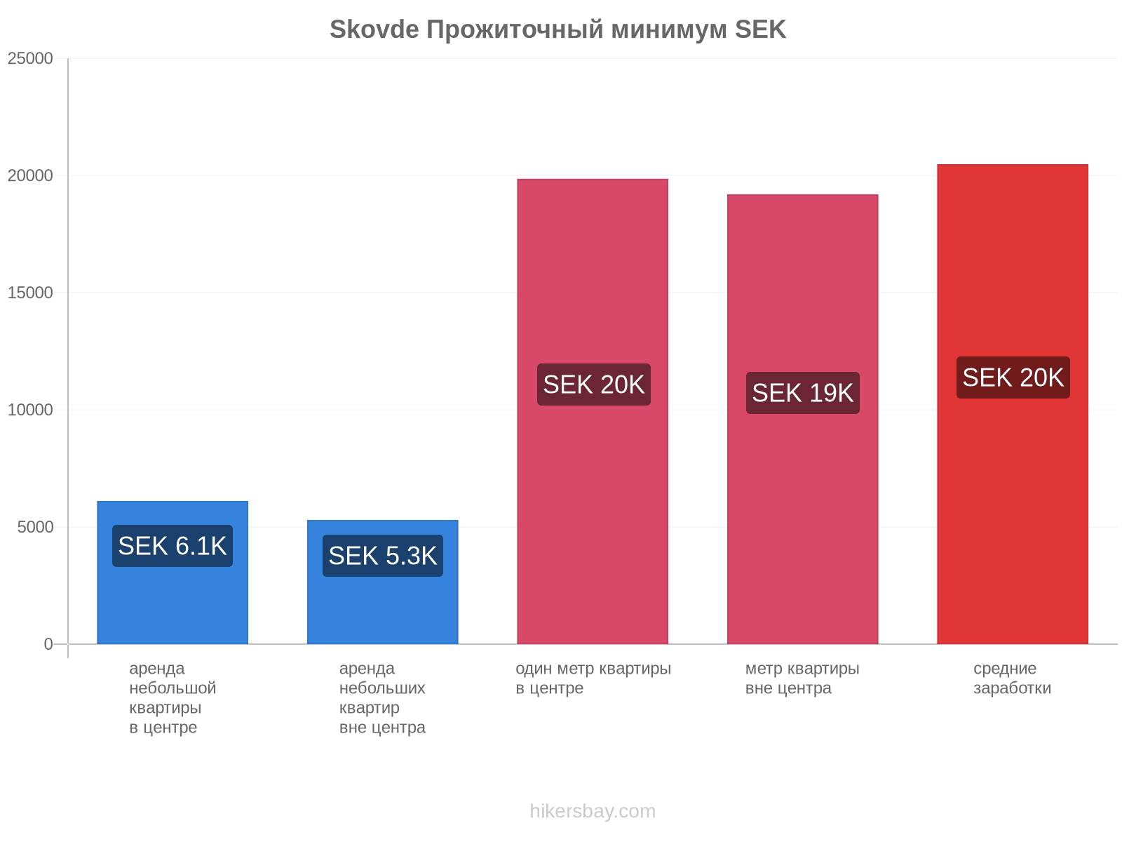 Skovde стоимость жизни hikersbay.com