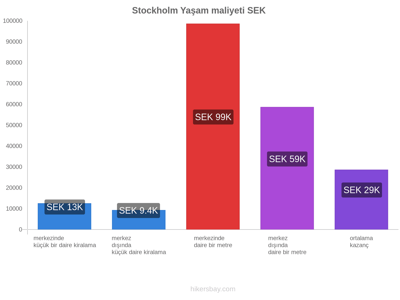 Stockholm yaşam maliyeti hikersbay.com