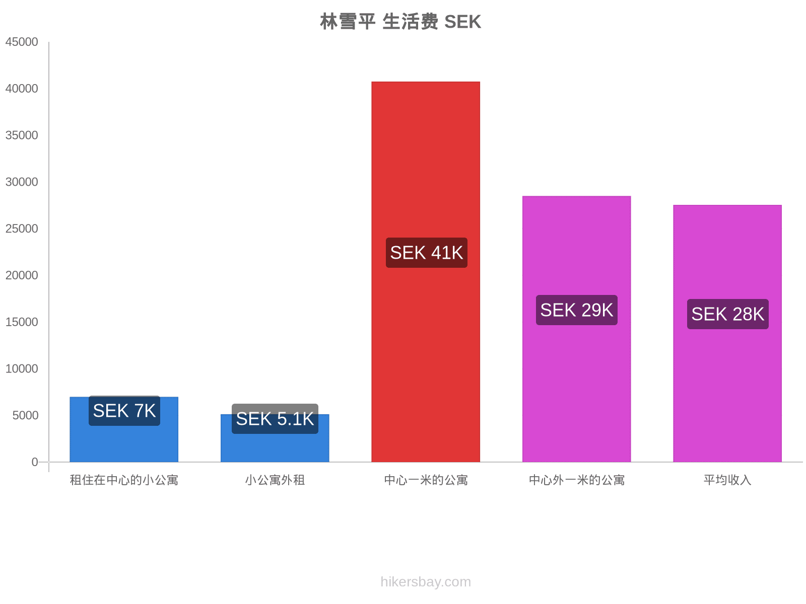 林雪平 生活费 hikersbay.com