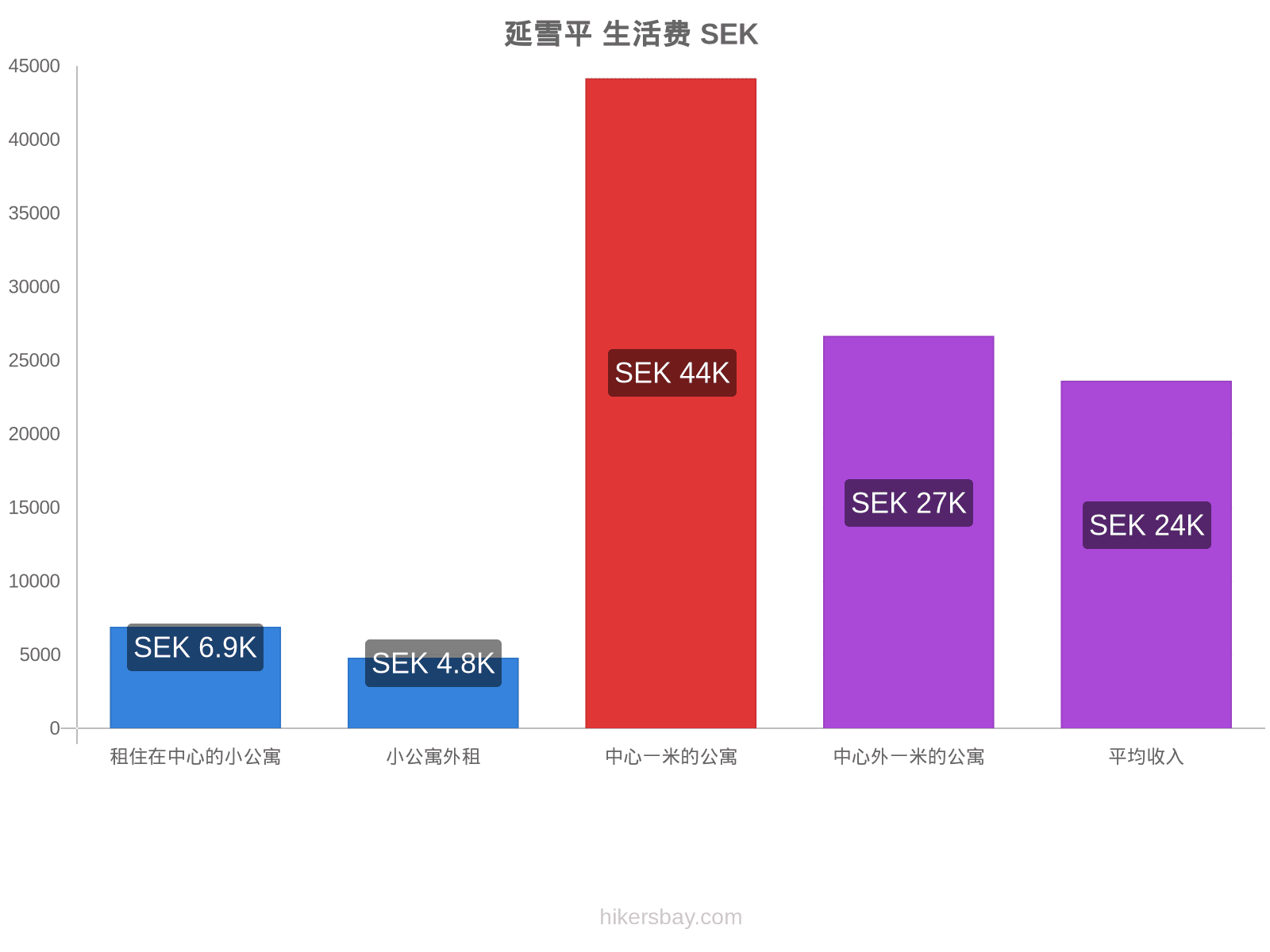 延雪平 生活费 hikersbay.com