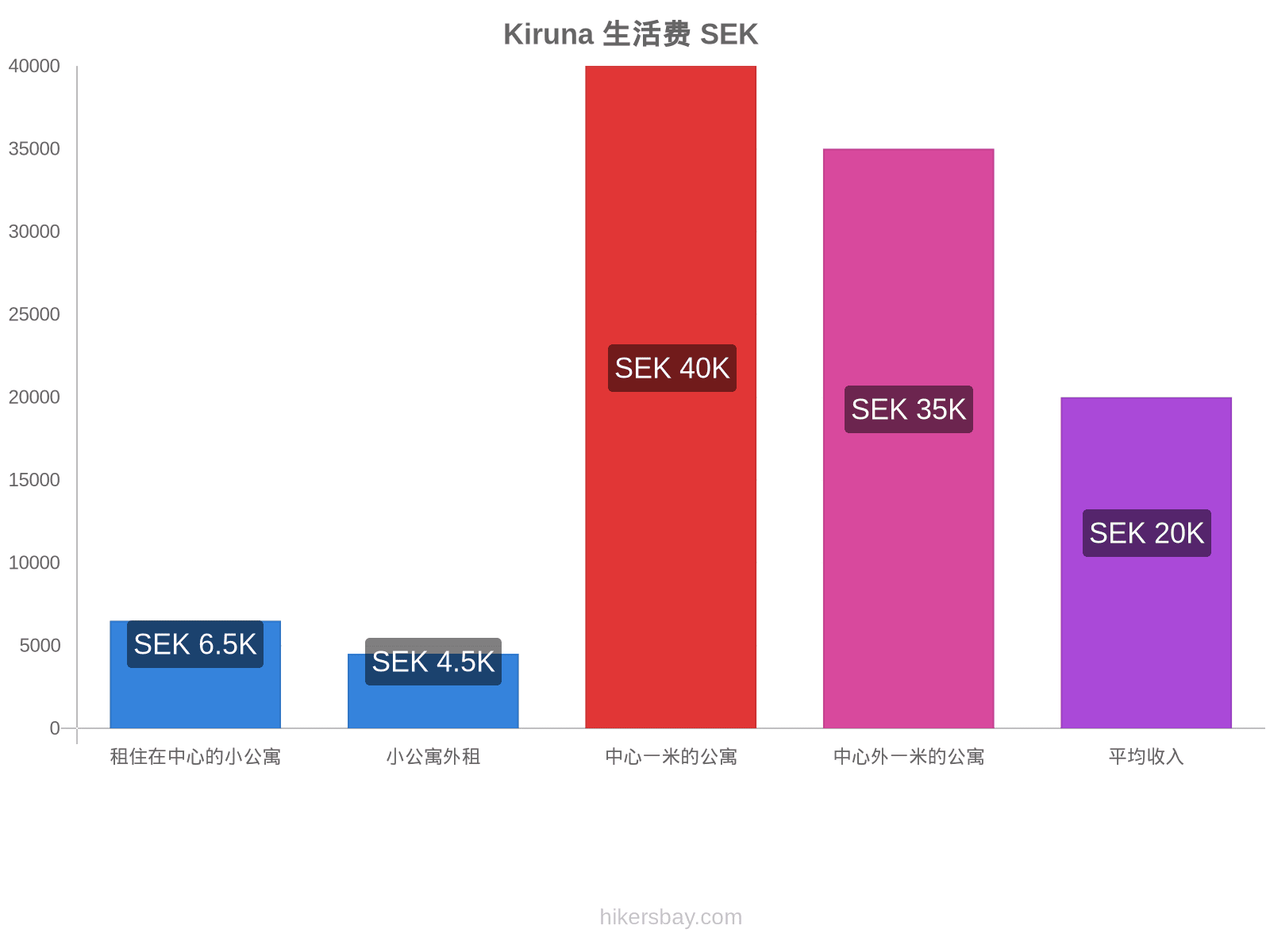 Kiruna 生活费 hikersbay.com