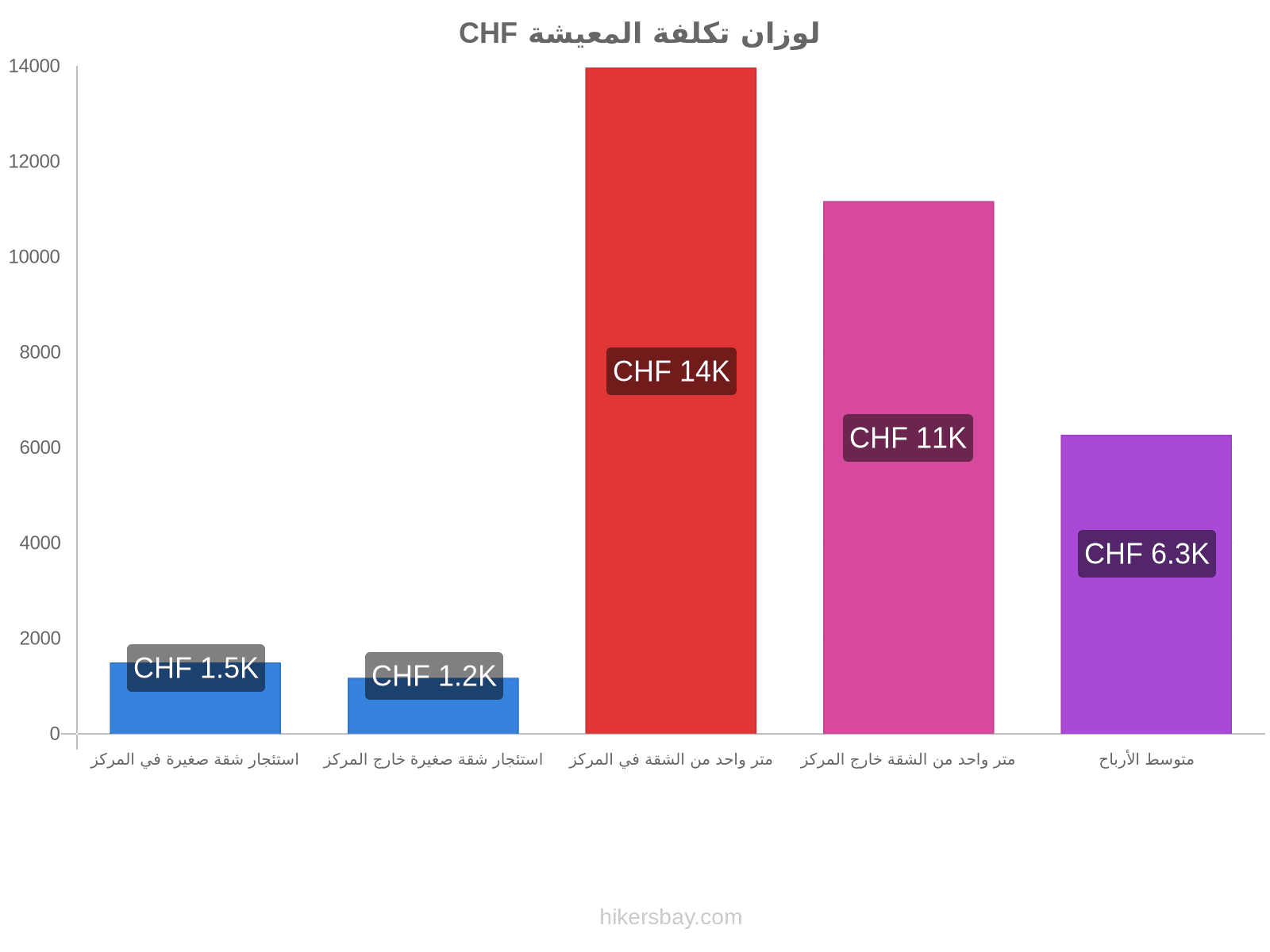 لوزان تكلفة المعيشة hikersbay.com