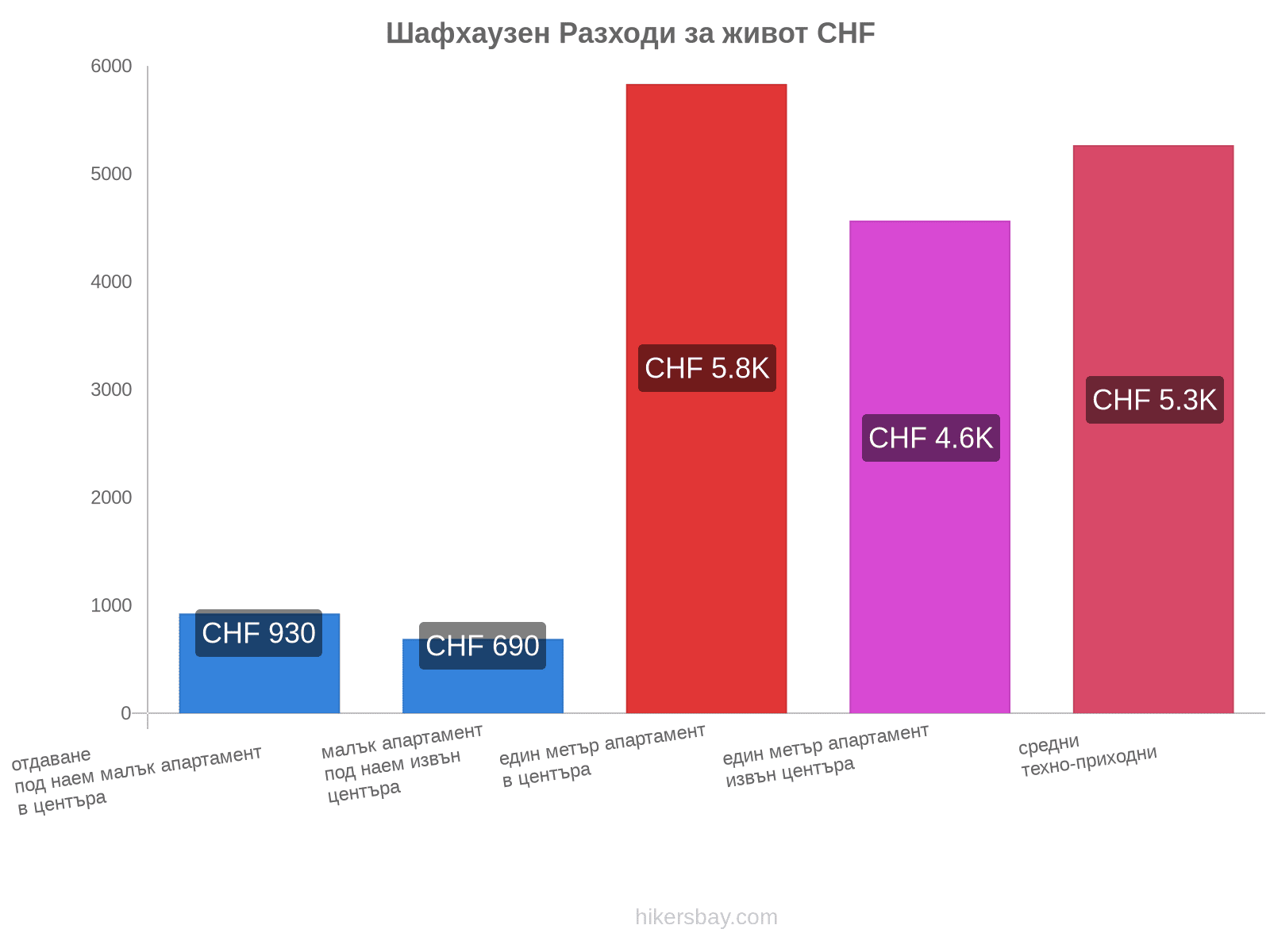 Шафхаузен разходи за живот hikersbay.com