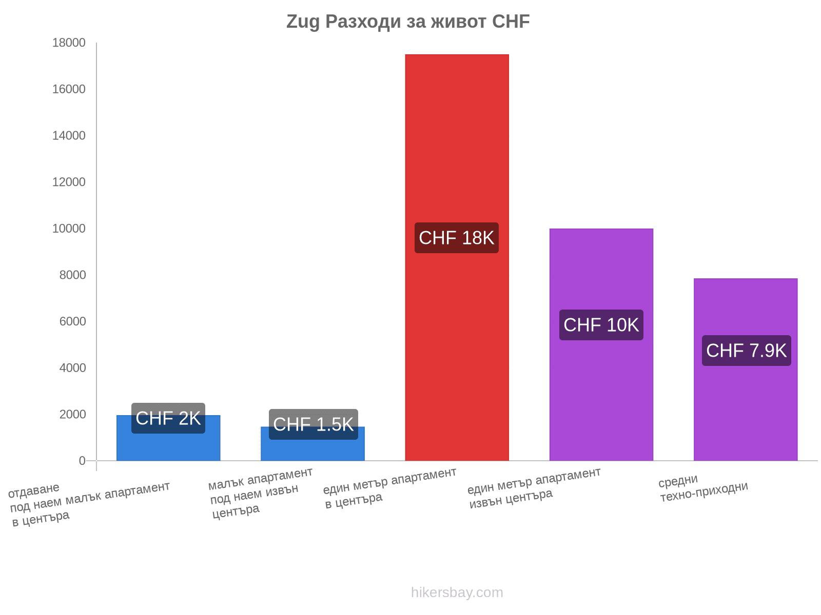 Zug разходи за живот hikersbay.com