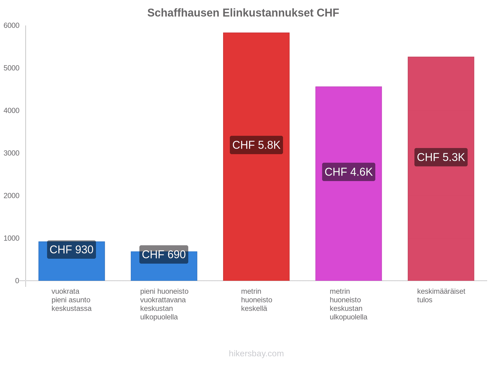 Schaffhausen elinkustannukset hikersbay.com