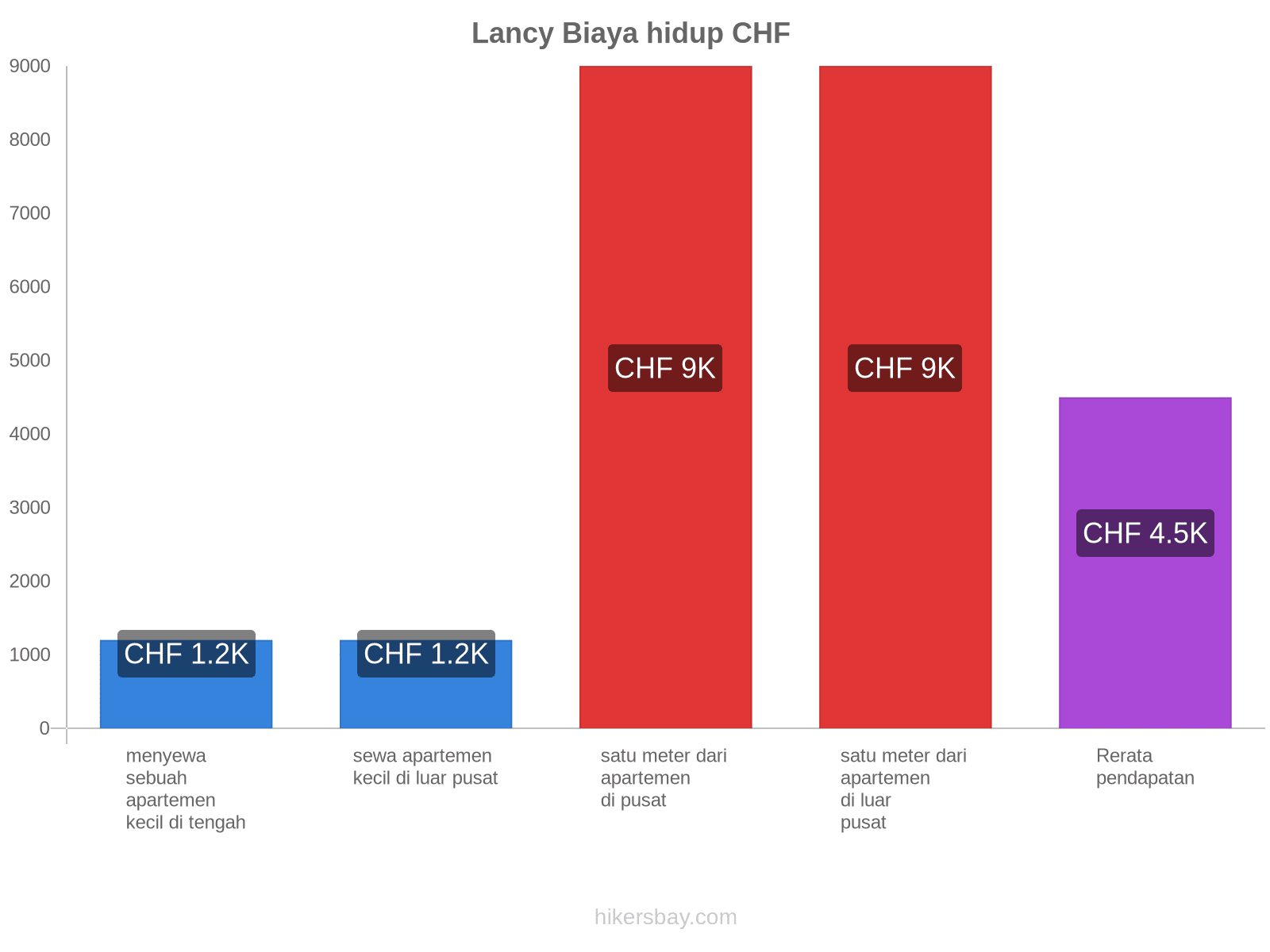 Lancy biaya hidup hikersbay.com