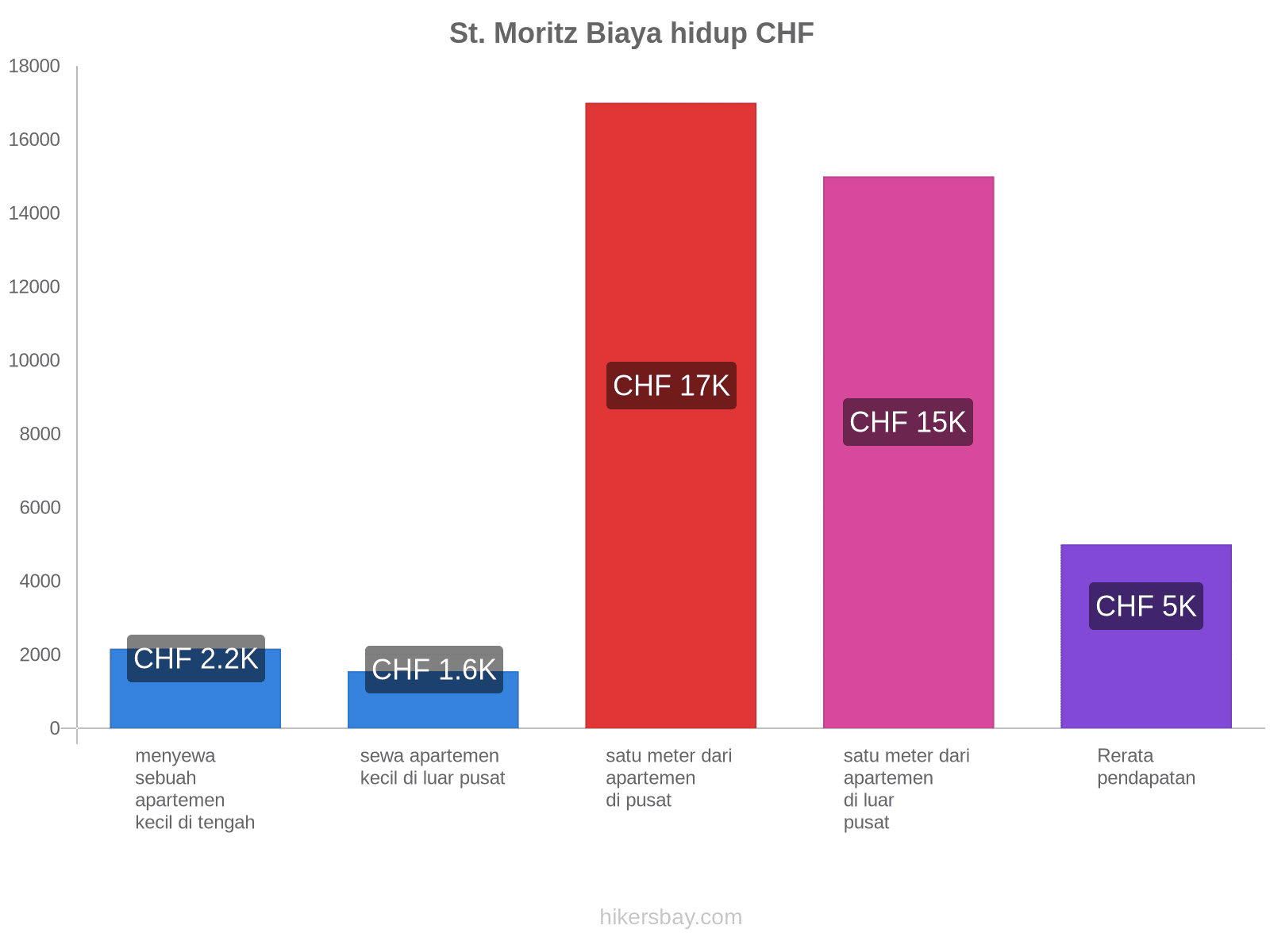 St. Moritz biaya hidup hikersbay.com