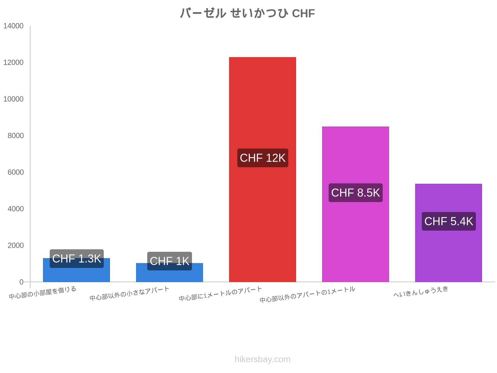 バーゼル せいかつひ hikersbay.com