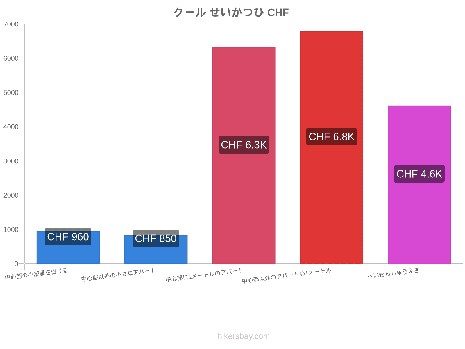 クール せいかつひ hikersbay.com