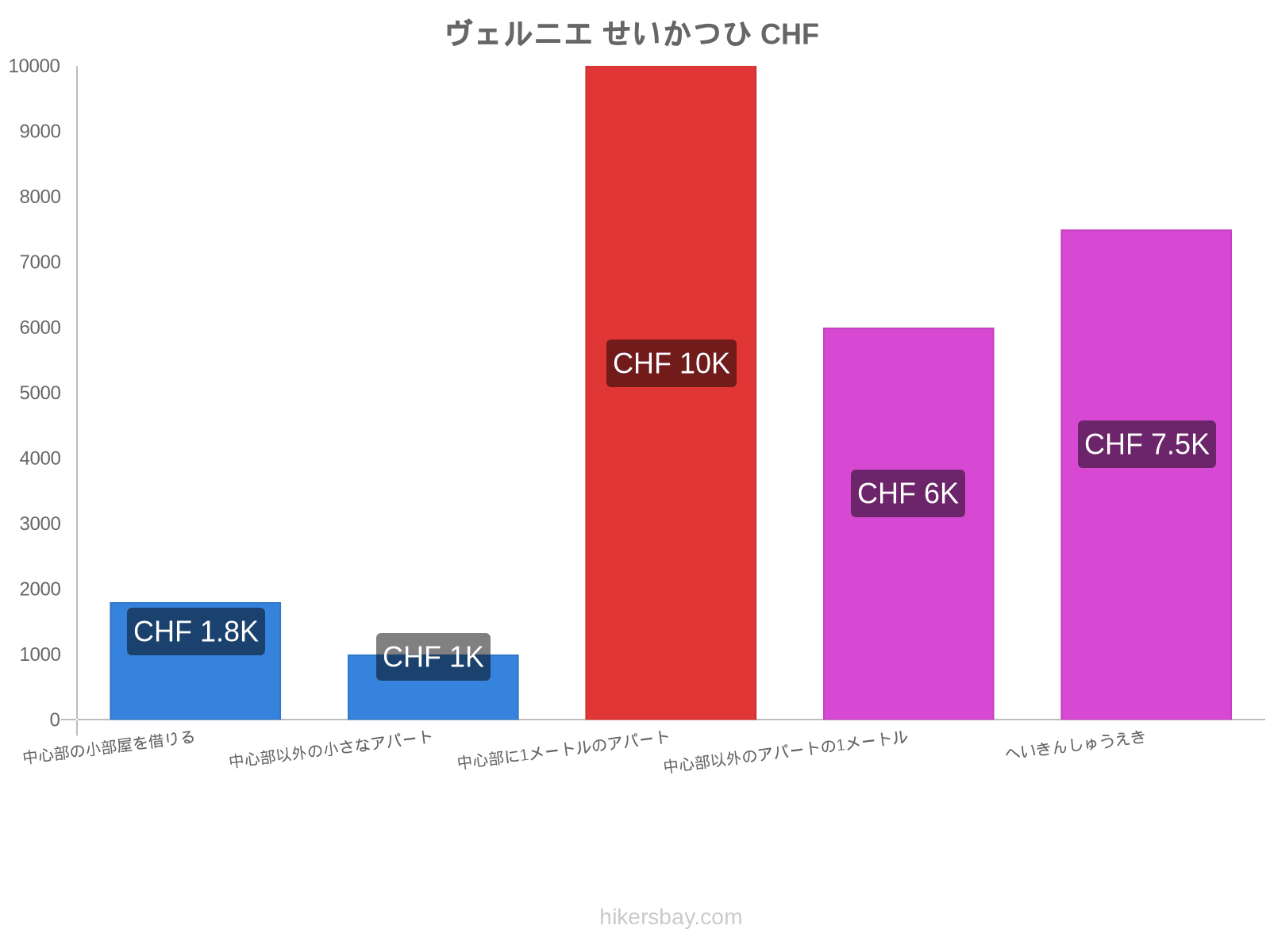 ヴェルニエ せいかつひ hikersbay.com