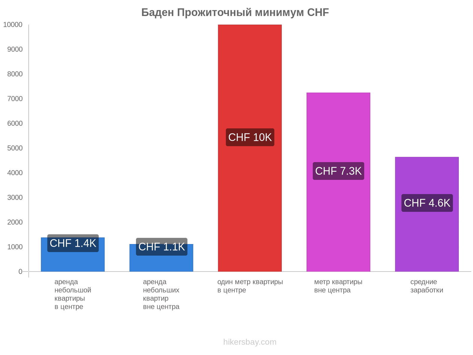 Баден стоимость жизни hikersbay.com