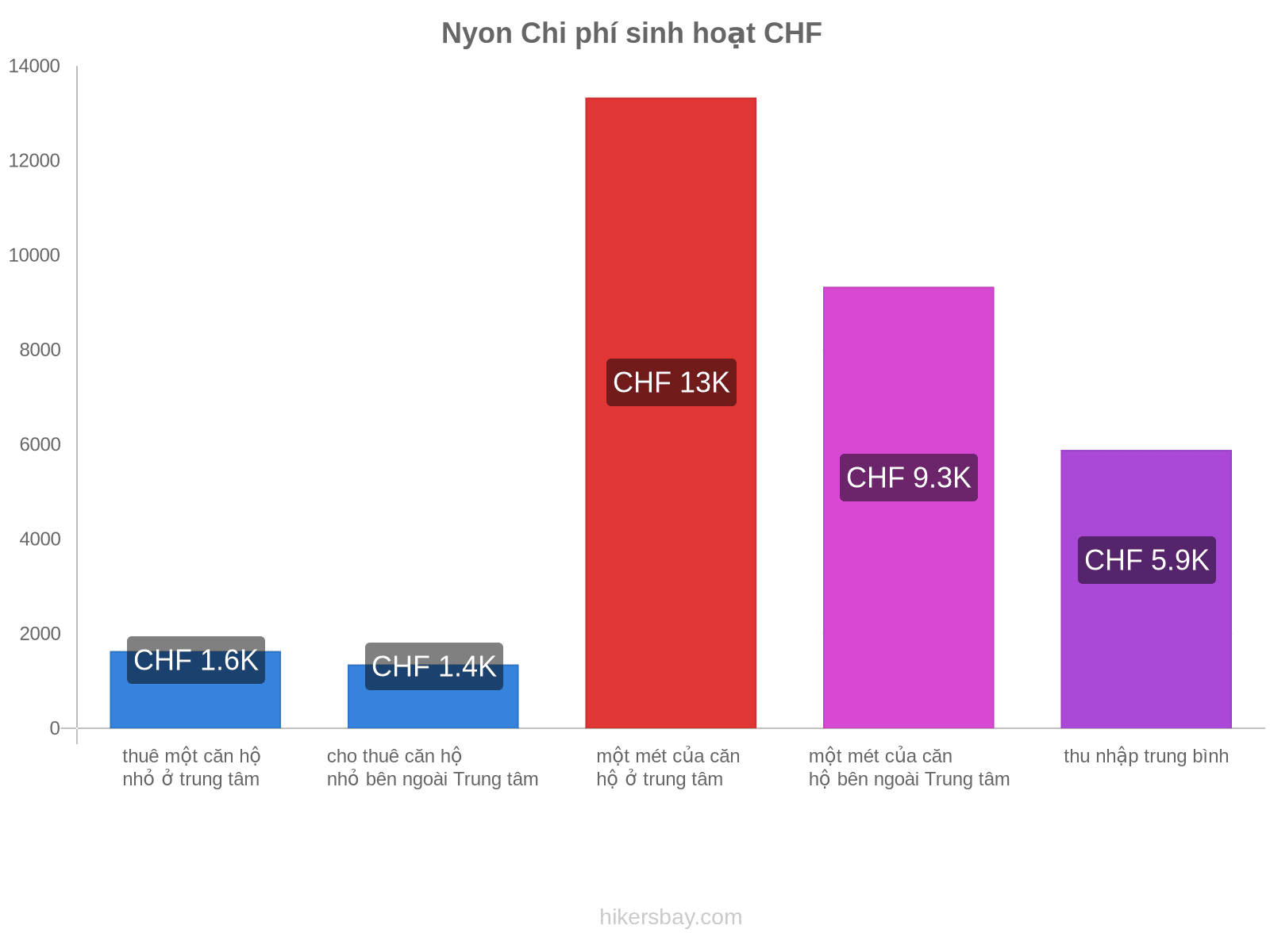 Nyon chi phí sinh hoạt hikersbay.com