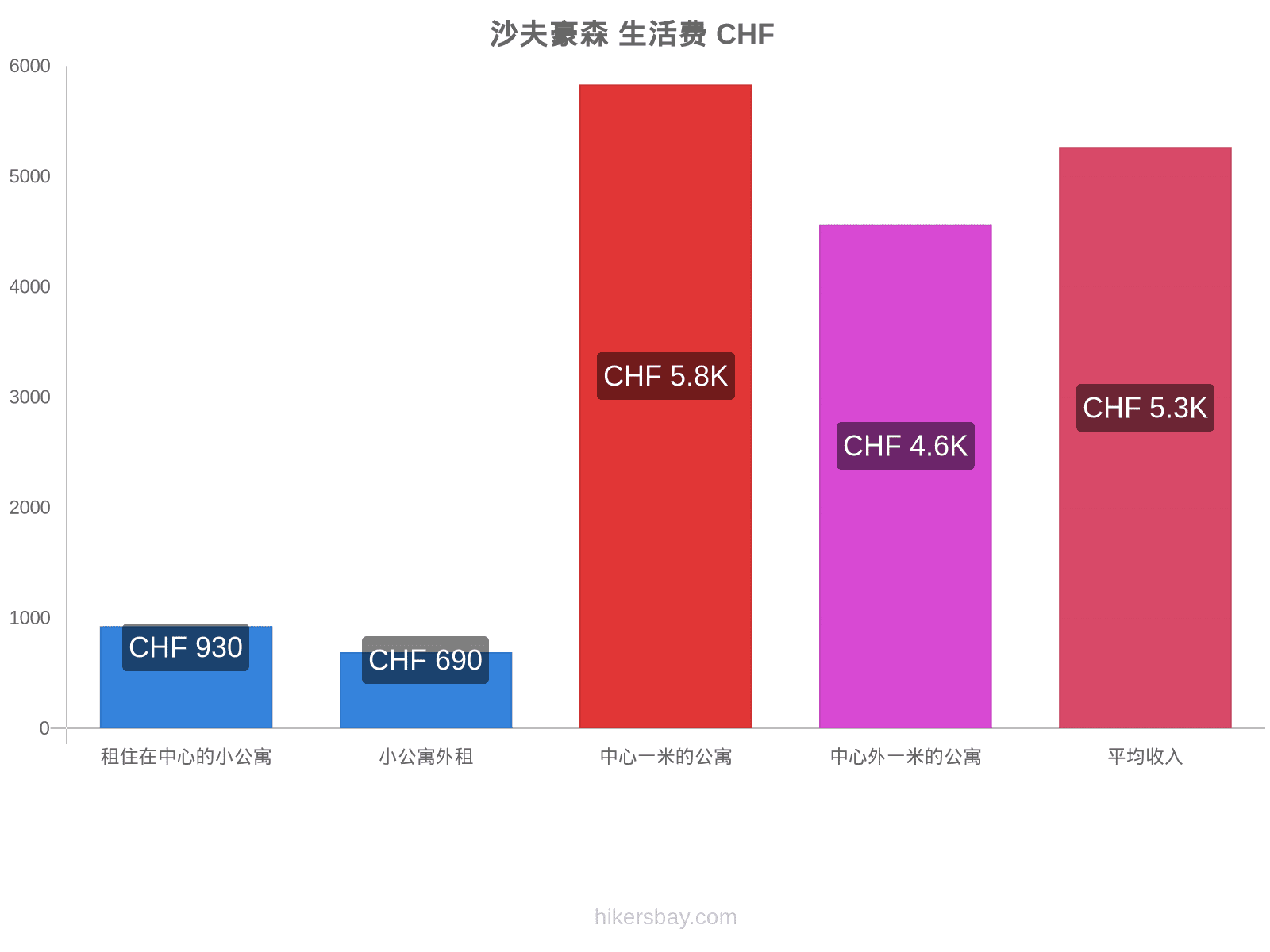 沙夫豪森 生活费 hikersbay.com