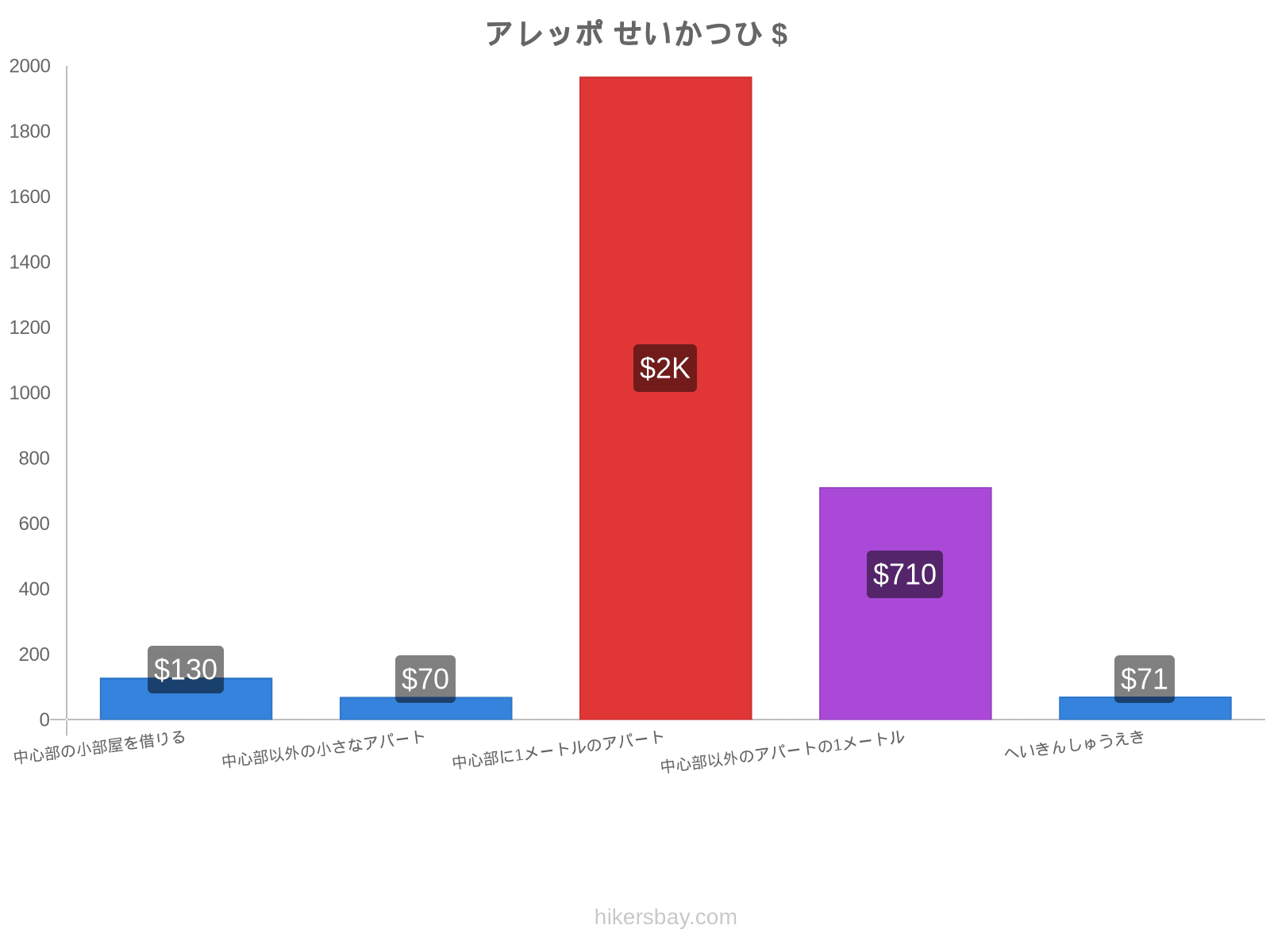 アレッポ せいかつひ hikersbay.com