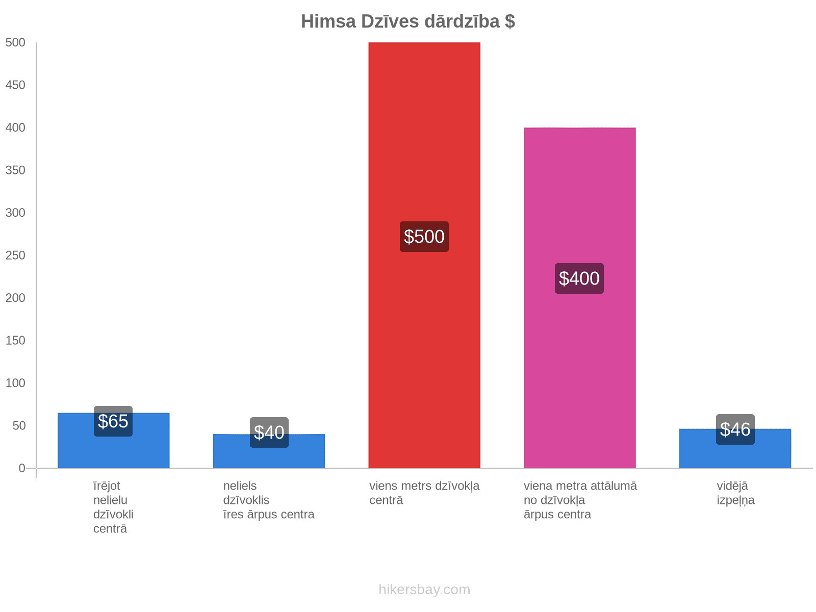 Himsa dzīves dārdzība hikersbay.com