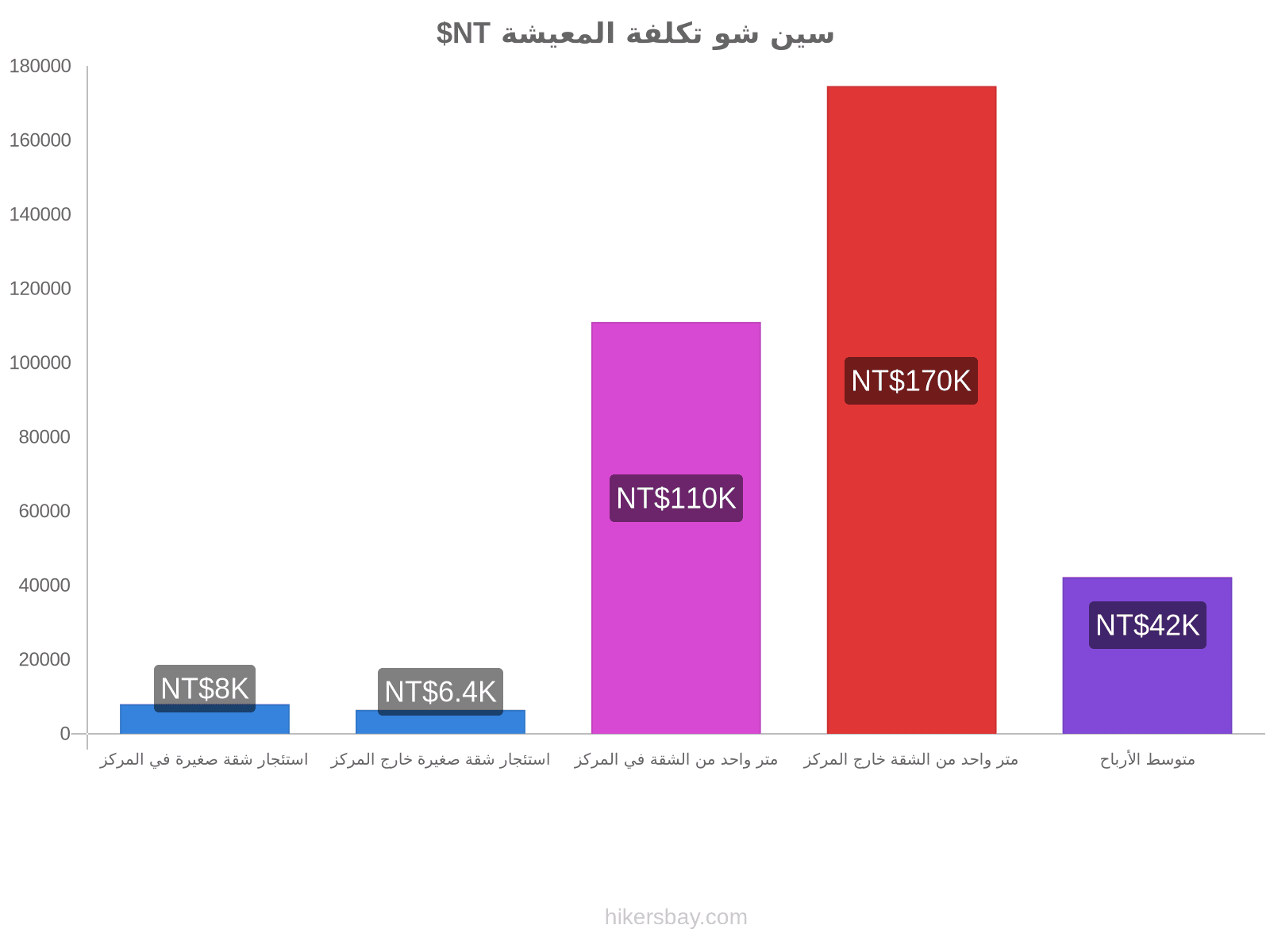 سين شو تكلفة المعيشة hikersbay.com