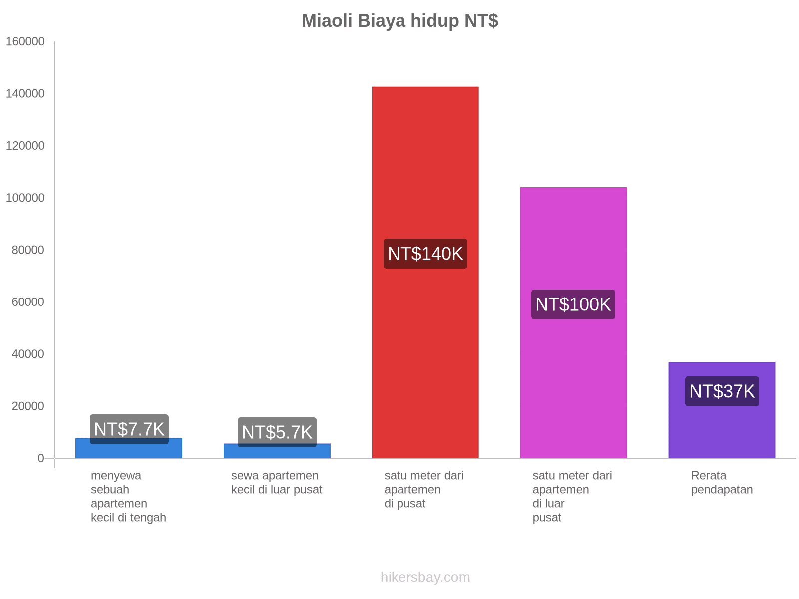 Miaoli biaya hidup hikersbay.com