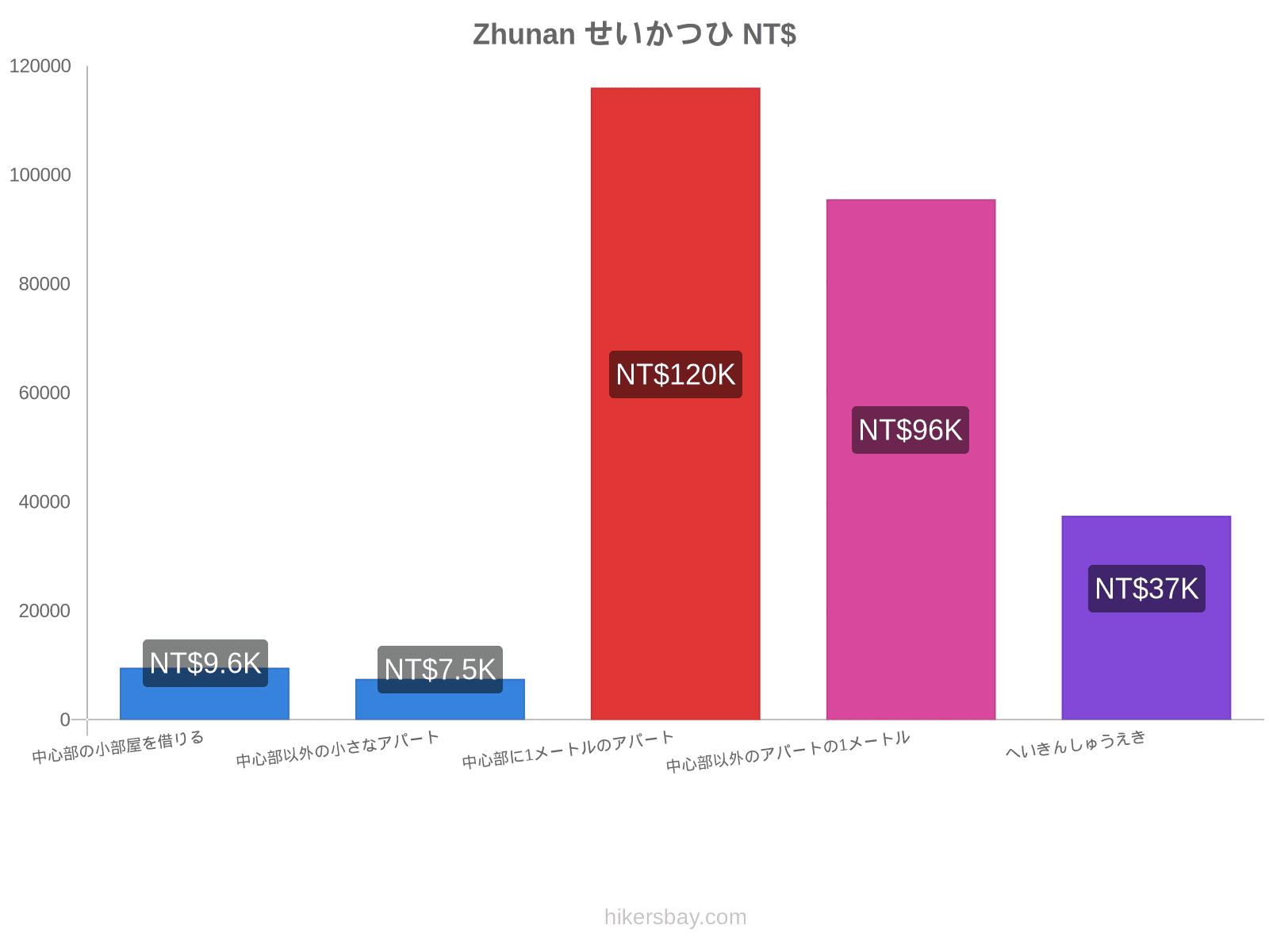 Zhunan せいかつひ hikersbay.com