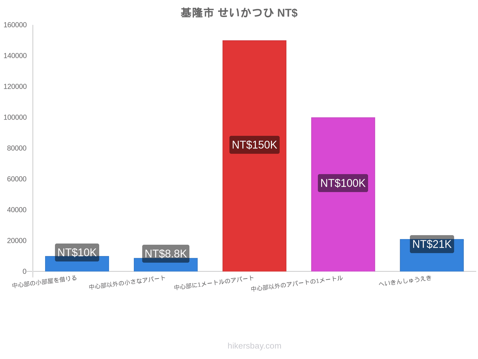 基隆市 せいかつひ hikersbay.com