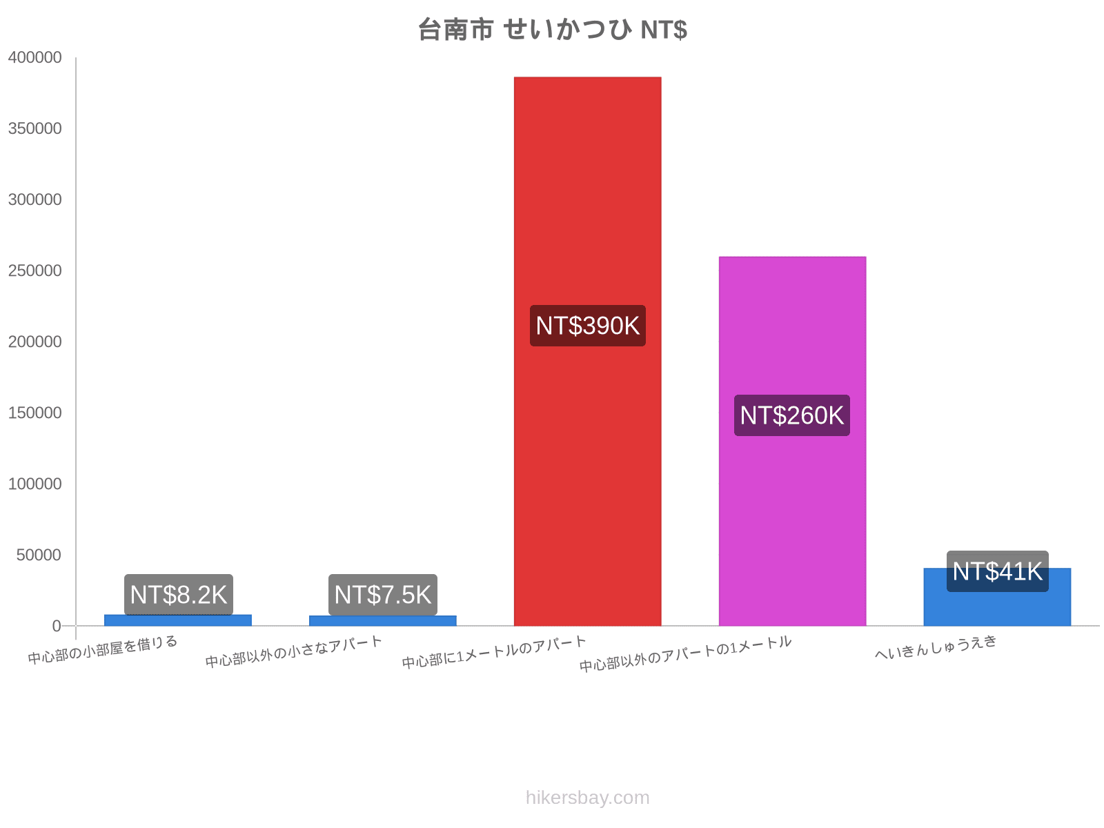 台南市 せいかつひ hikersbay.com