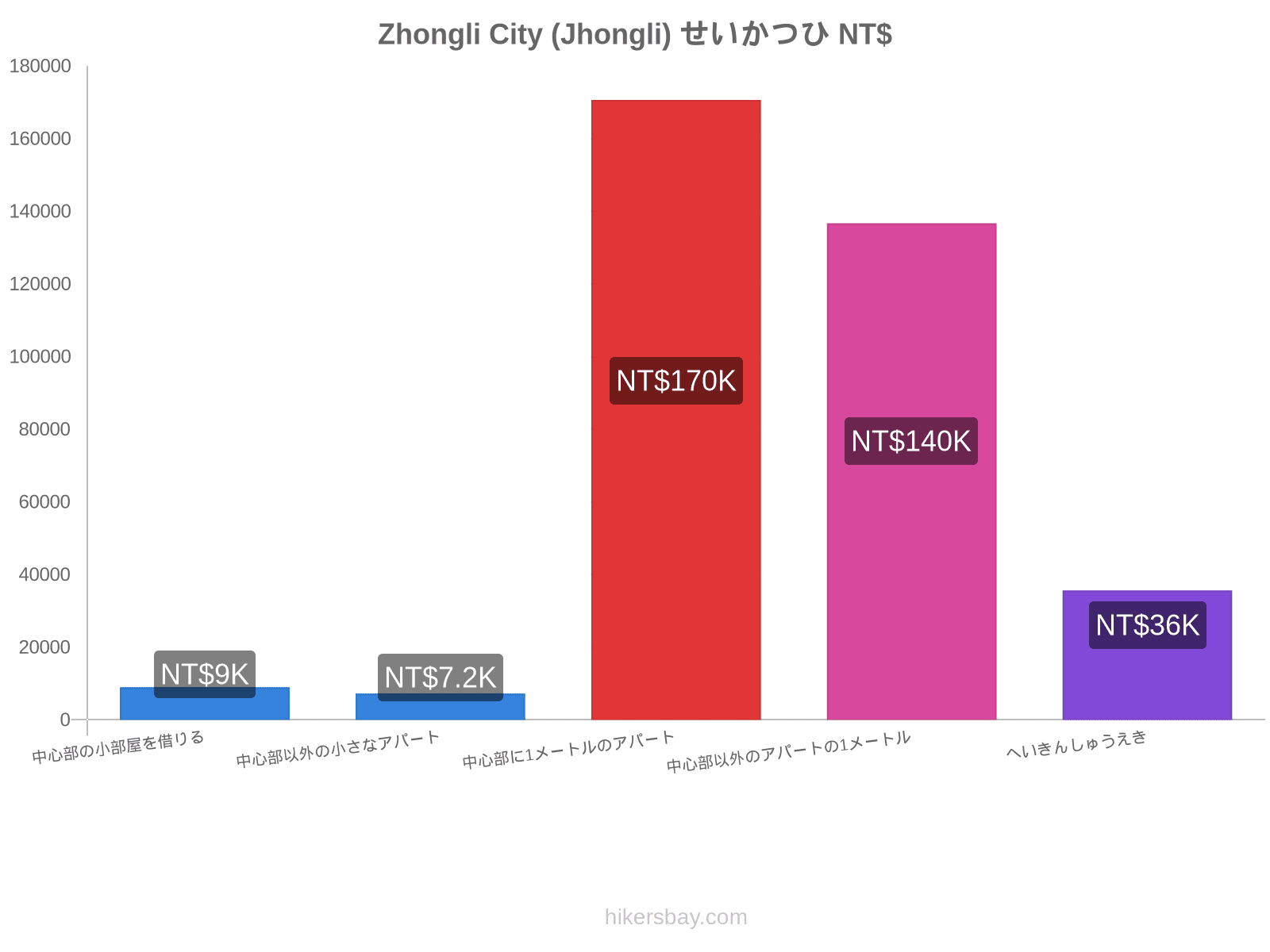 Zhongli City (Jhongli) せいかつひ hikersbay.com