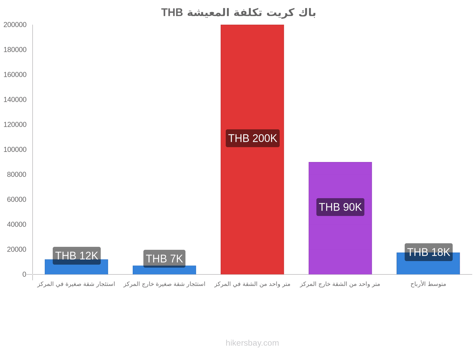 باك كريت تكلفة المعيشة hikersbay.com