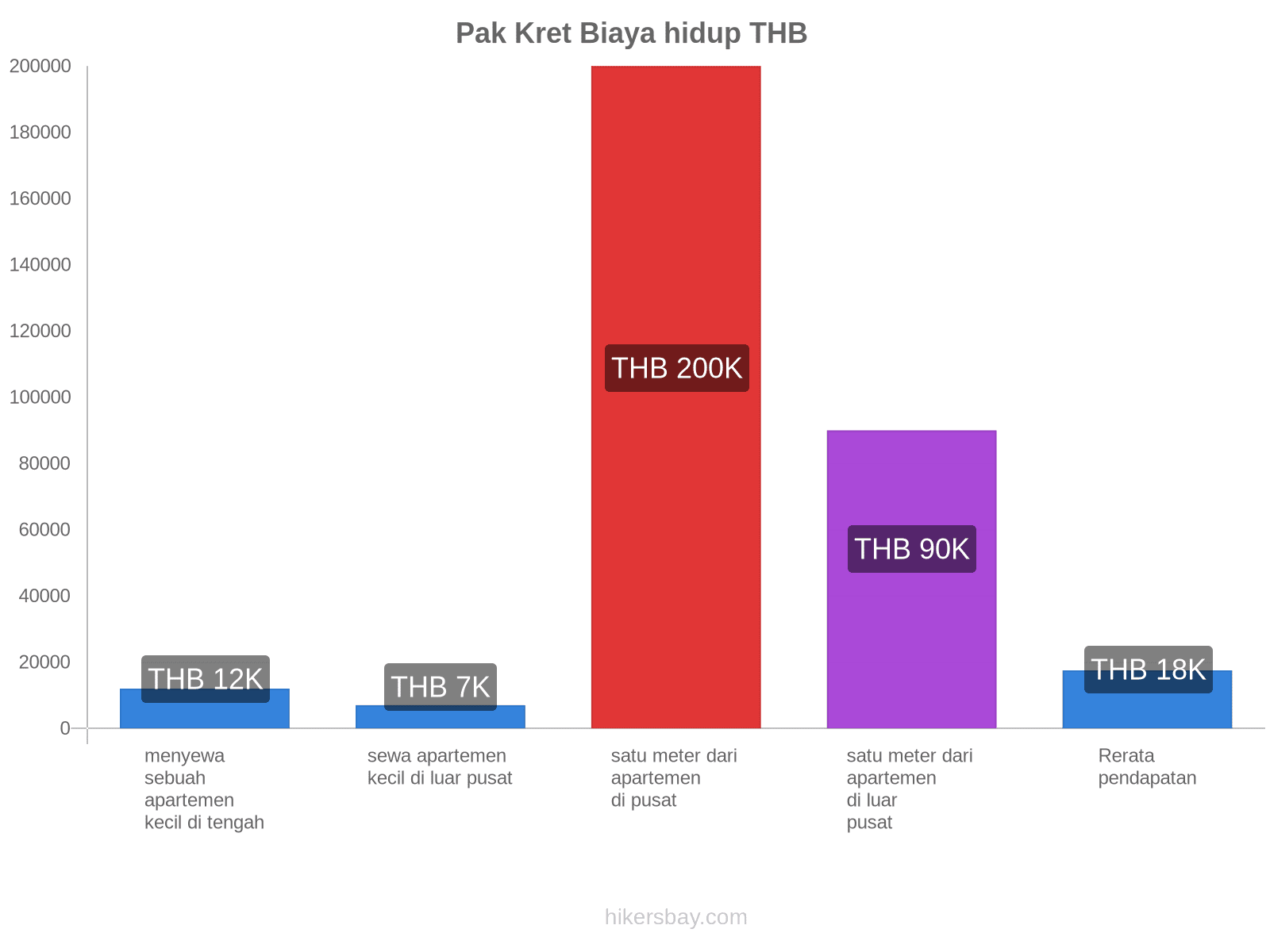 Pak Kret biaya hidup hikersbay.com
