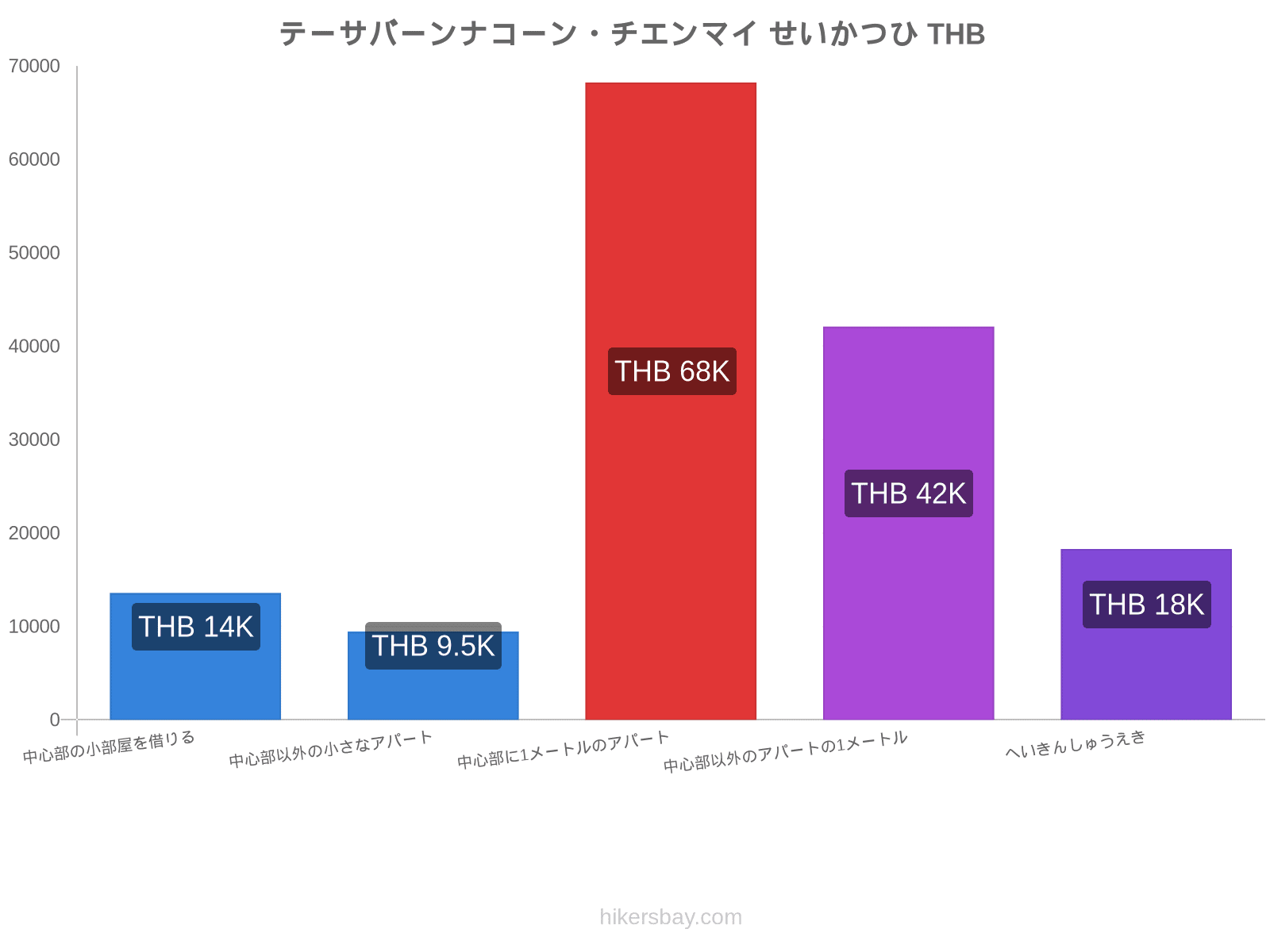 テーサバーンナコーン・チエンマイ せいかつひ hikersbay.com