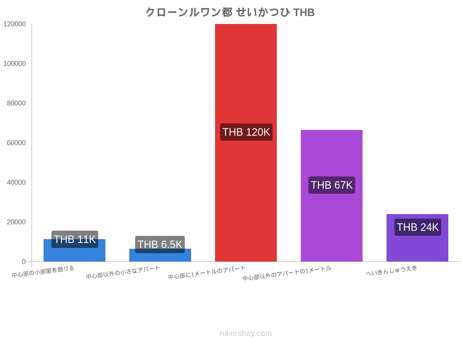 クローンルワン郡 せいかつひ hikersbay.com