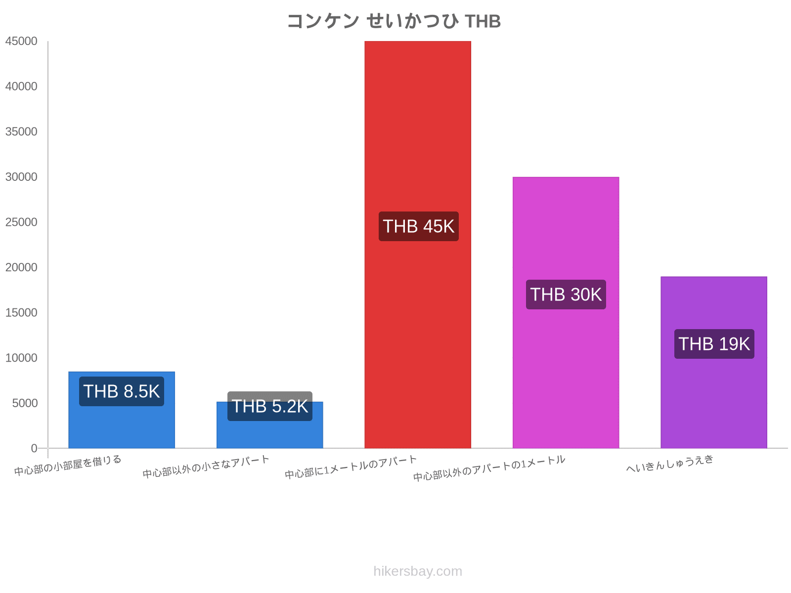 コンケン せいかつひ hikersbay.com