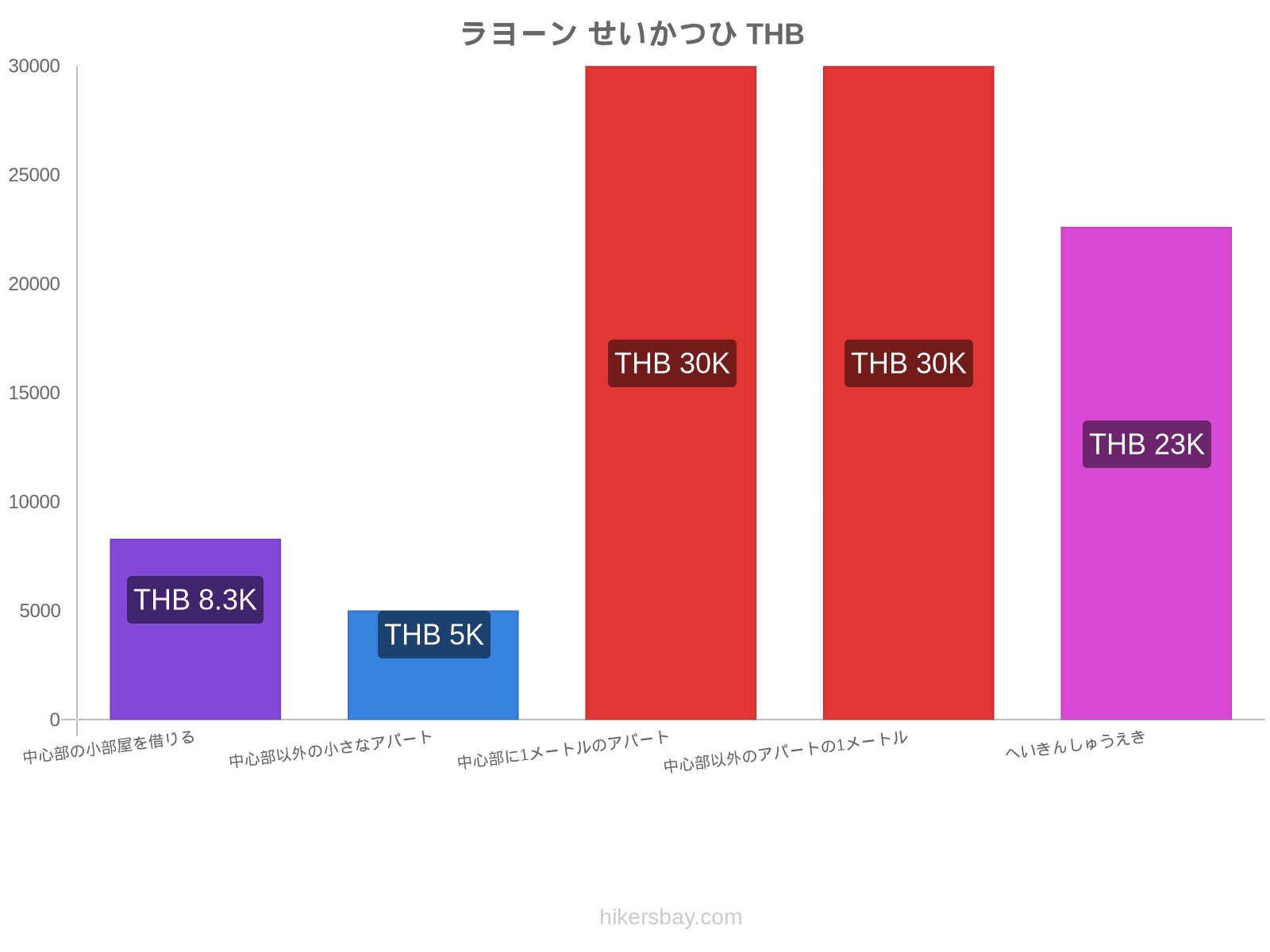 ラヨーン せいかつひ hikersbay.com