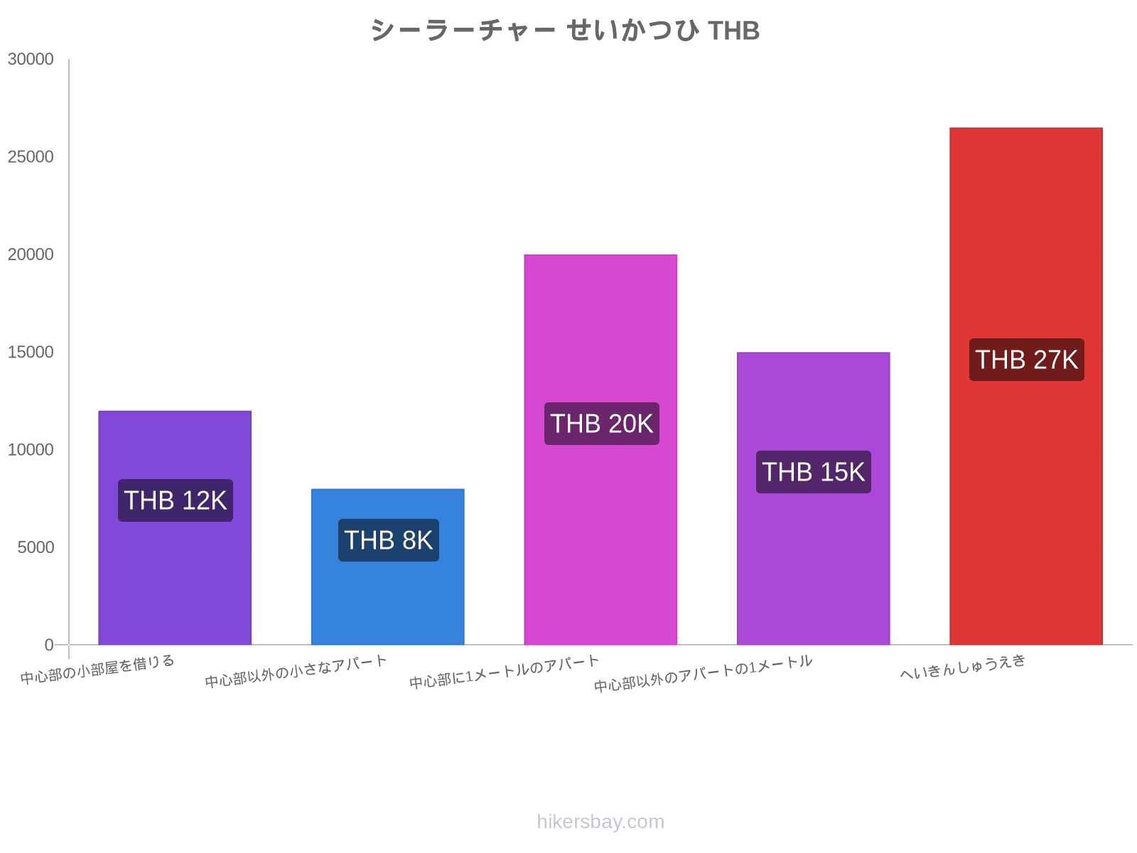 シーラーチャー せいかつひ hikersbay.com