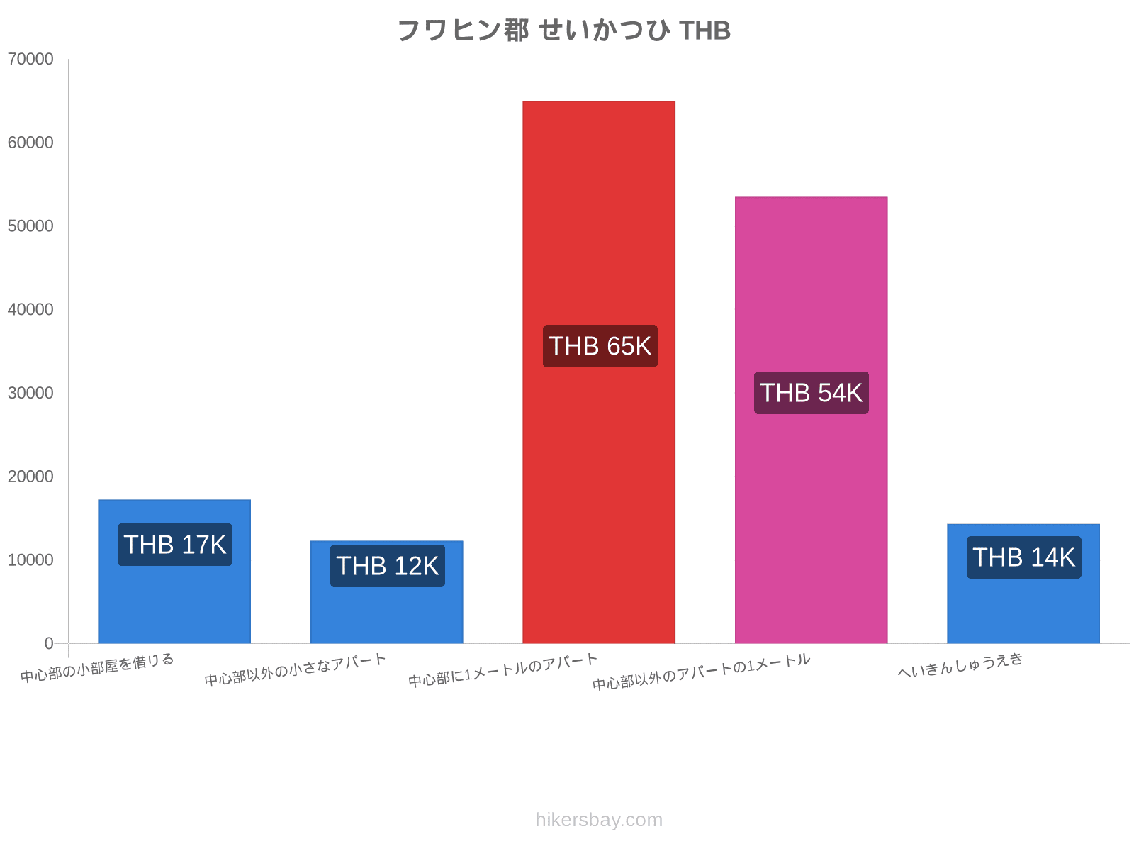 フワヒン郡 せいかつひ hikersbay.com