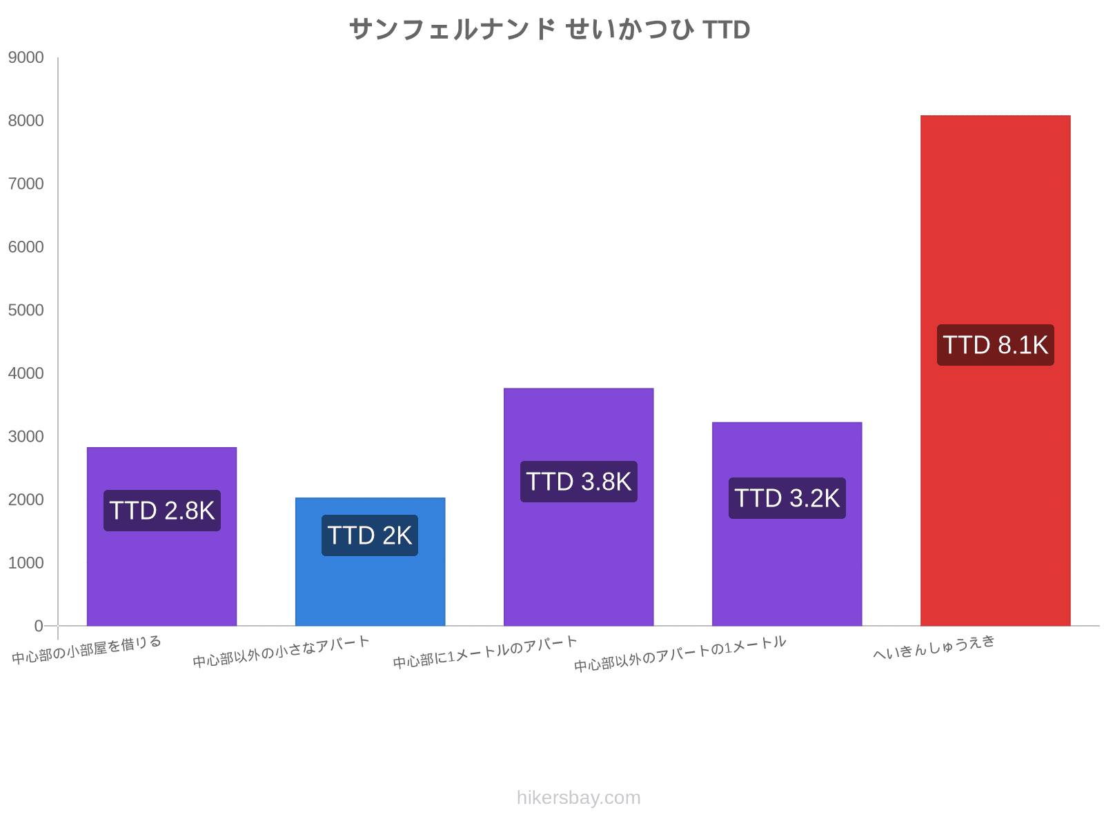 サンフェルナンド せいかつひ hikersbay.com