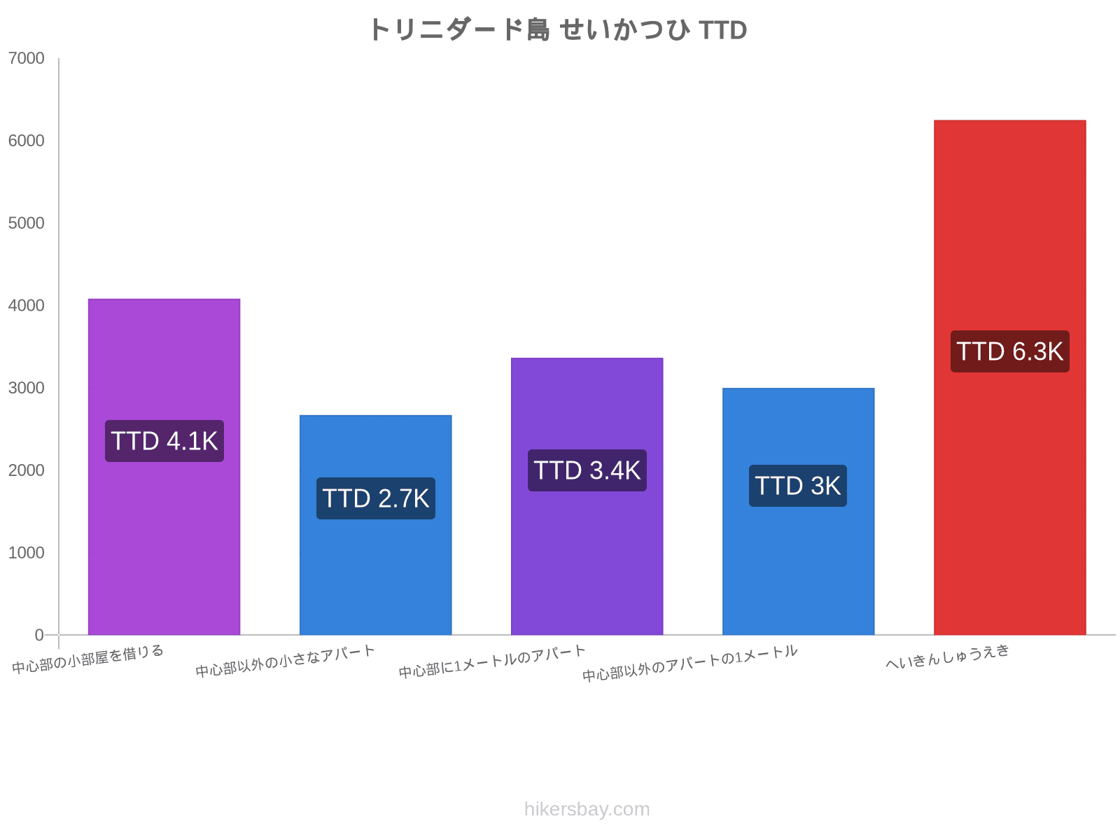 トリニダード島 せいかつひ hikersbay.com