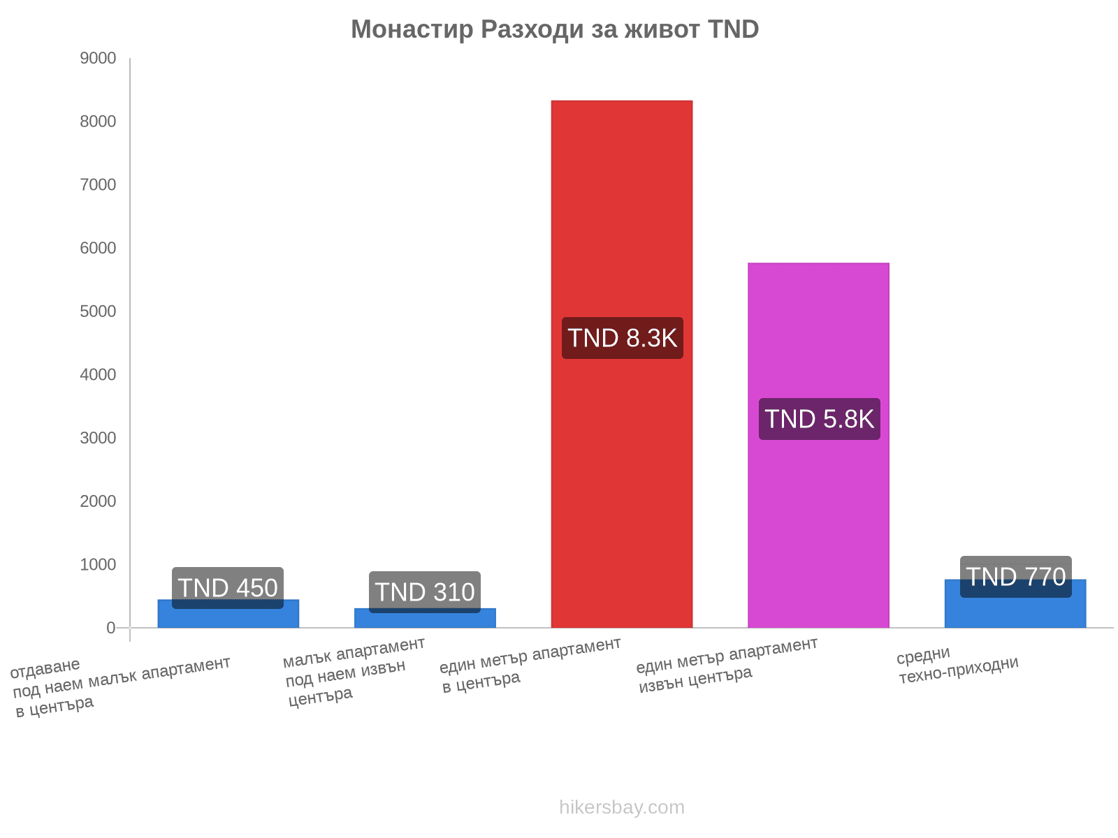 Монастир разходи за живот hikersbay.com