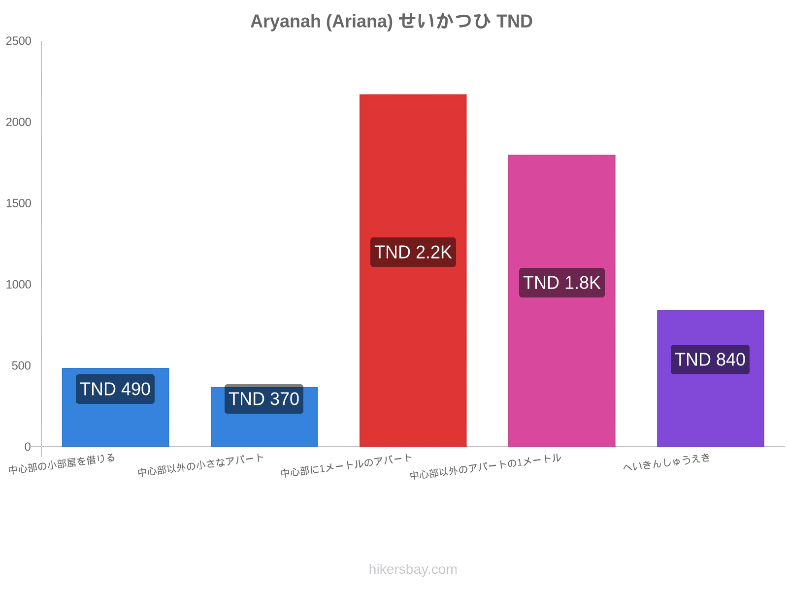 Aryanah (Ariana) せいかつひ hikersbay.com