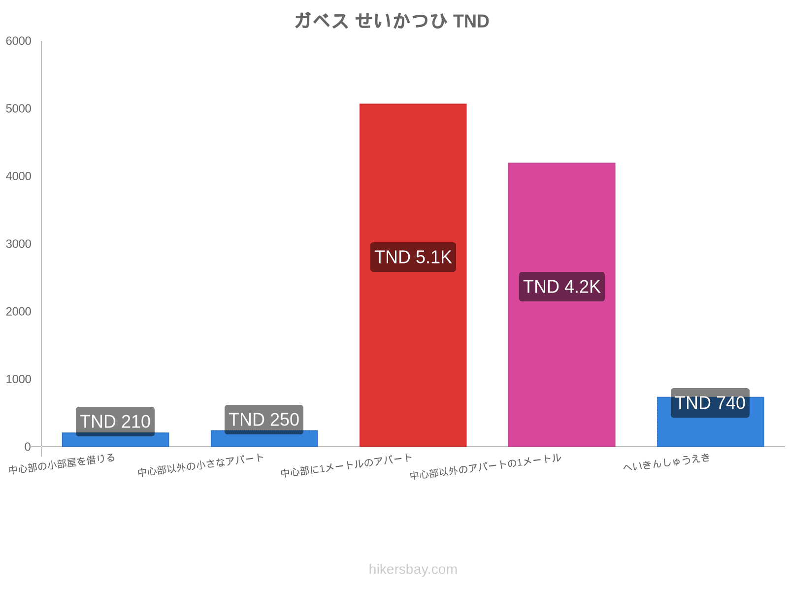 ガベス せいかつひ hikersbay.com