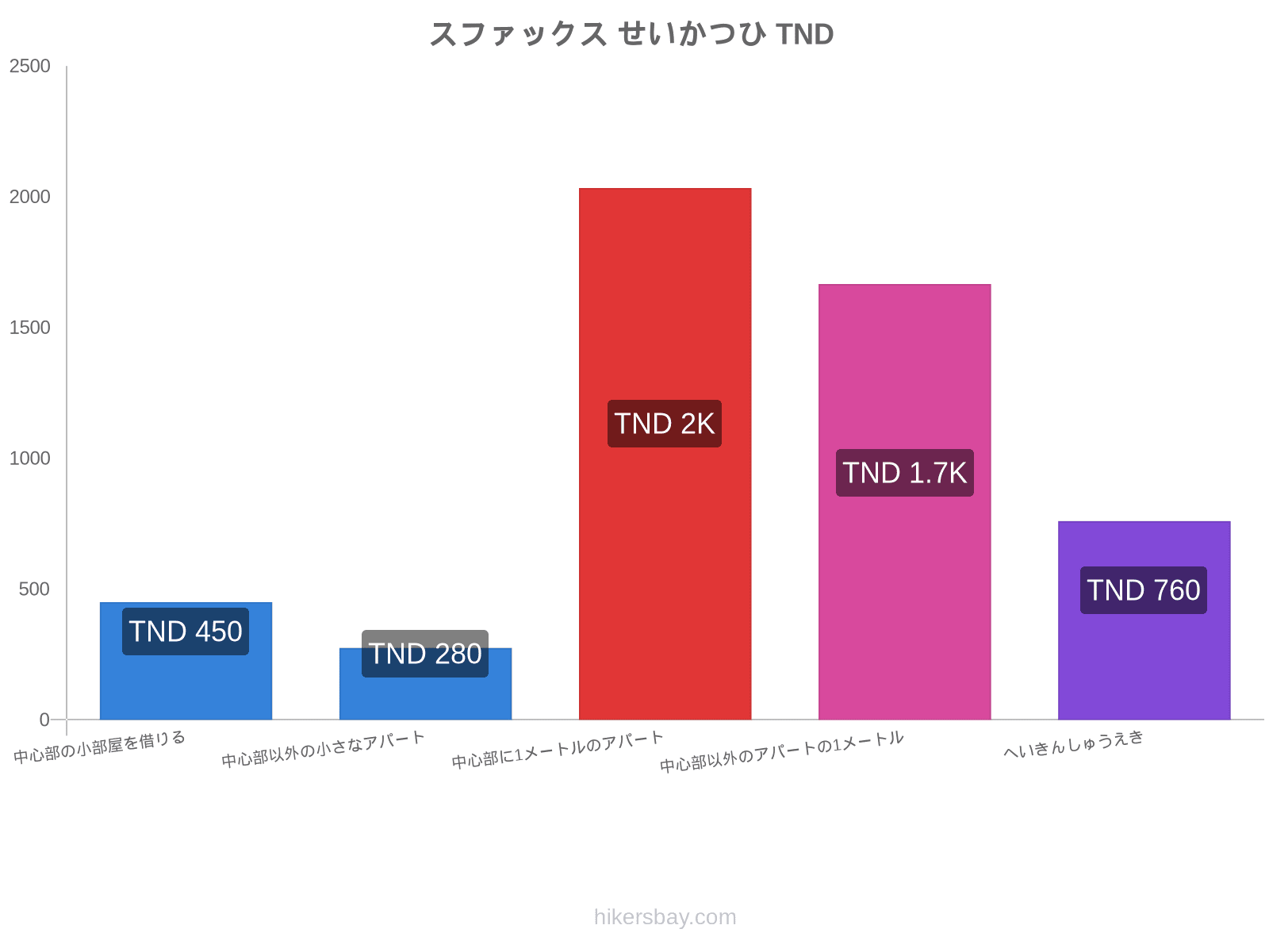 スファックス せいかつひ hikersbay.com