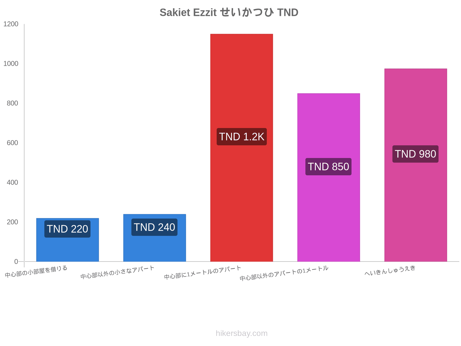 Sakiet Ezzit せいかつひ hikersbay.com