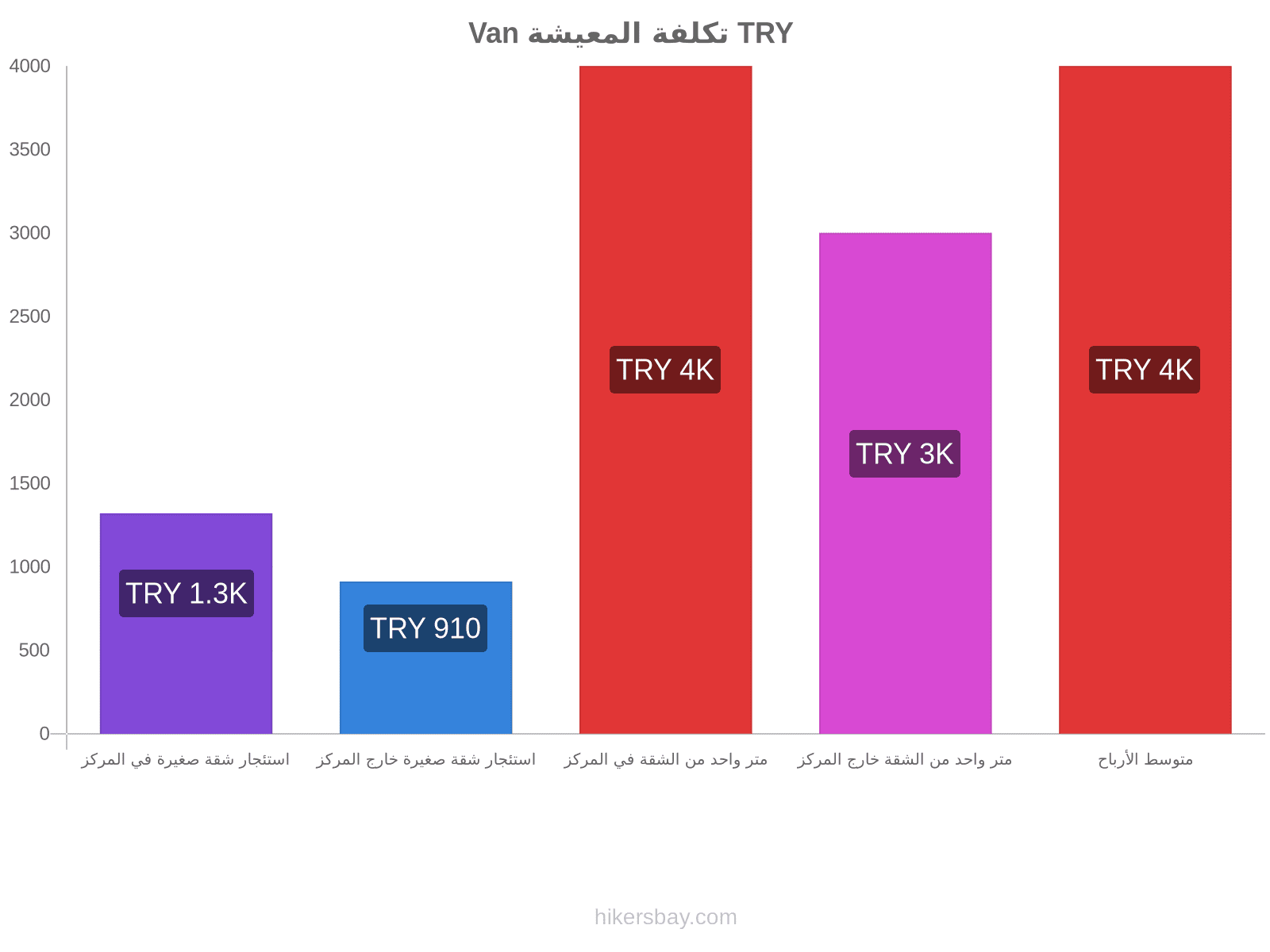 Van تكلفة المعيشة hikersbay.com