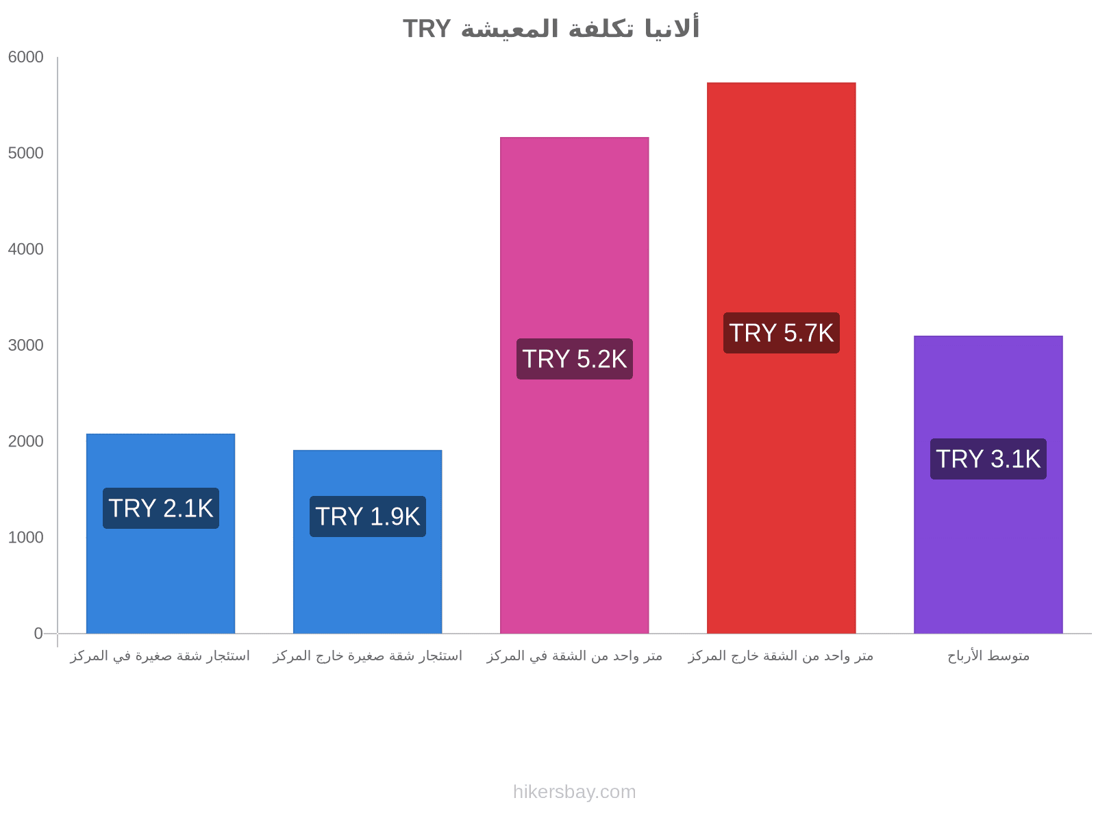 ألانيا تكلفة المعيشة hikersbay.com